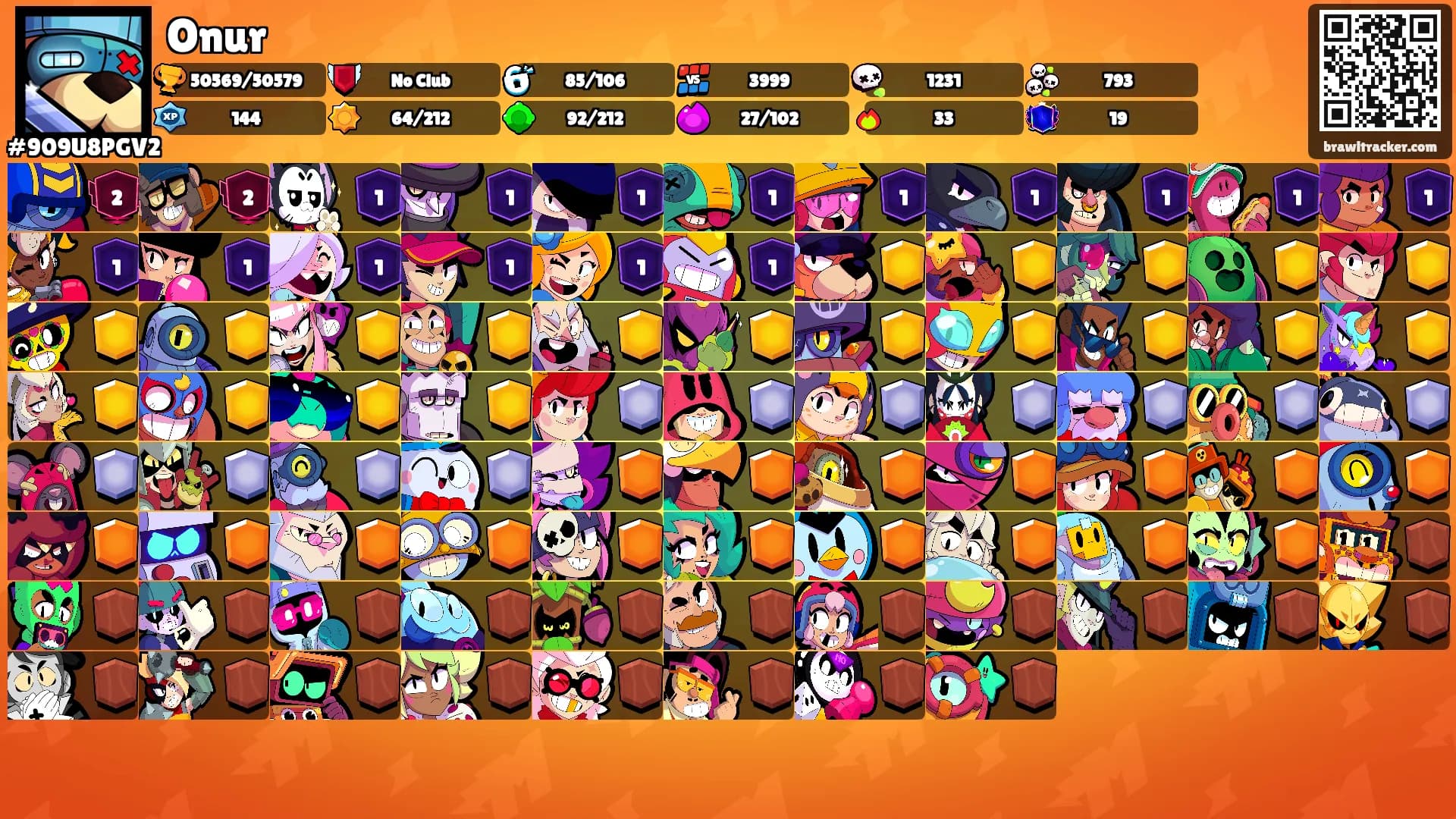 Onur's Ranks