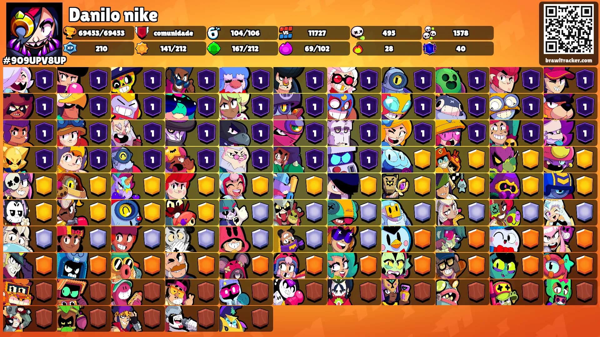 Danilo nike's Ranks