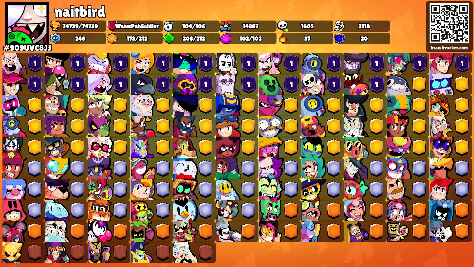 naitbird's Ranks