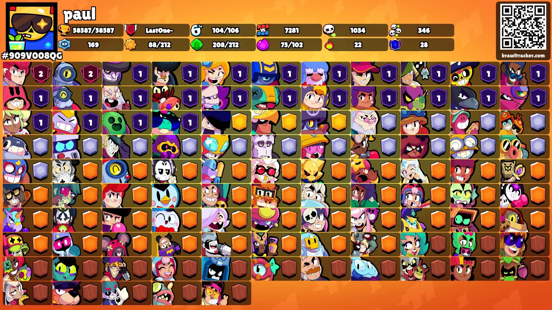 paul's Ranks