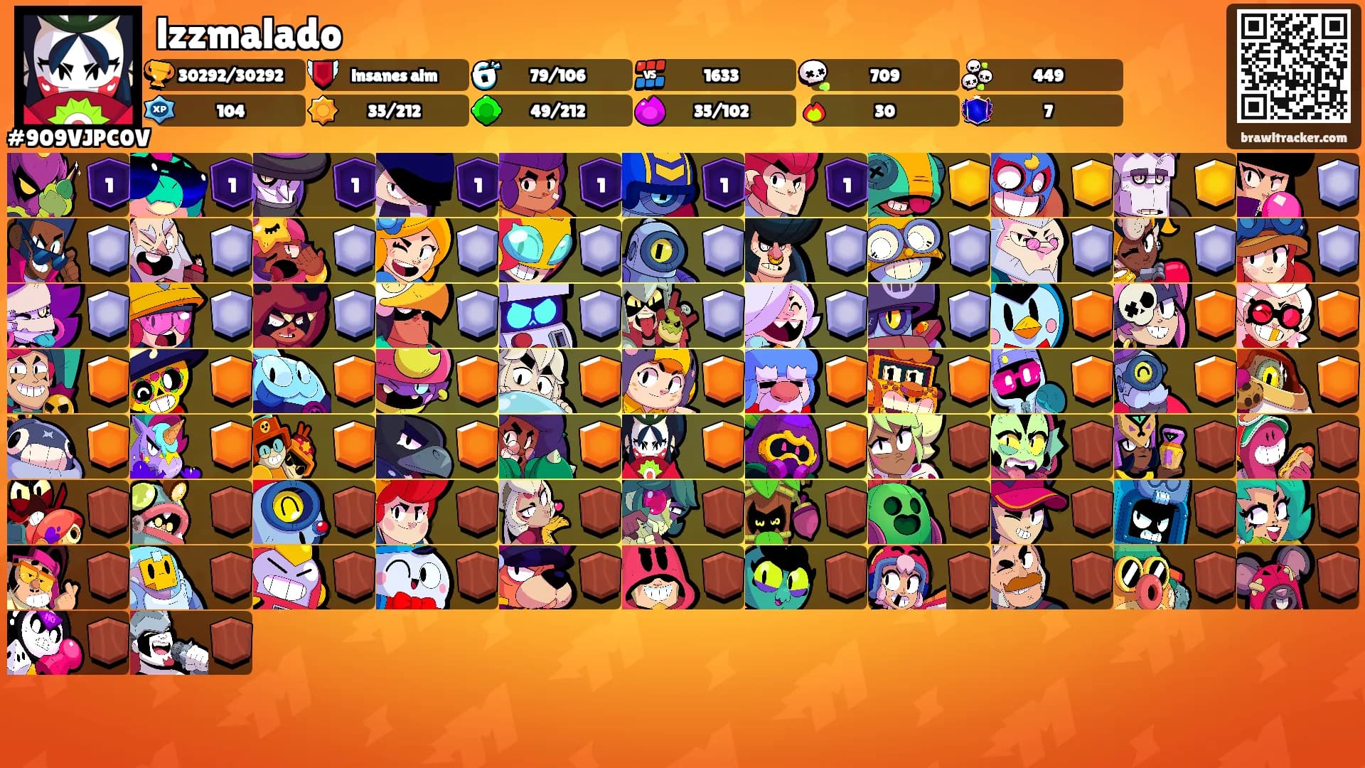 lzzmalado's Ranks