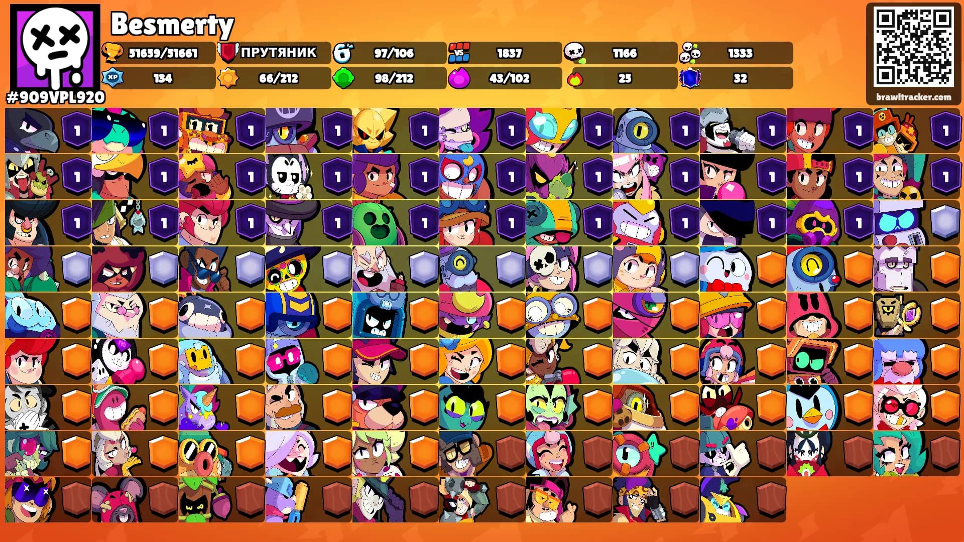 Besmerty's Ranks