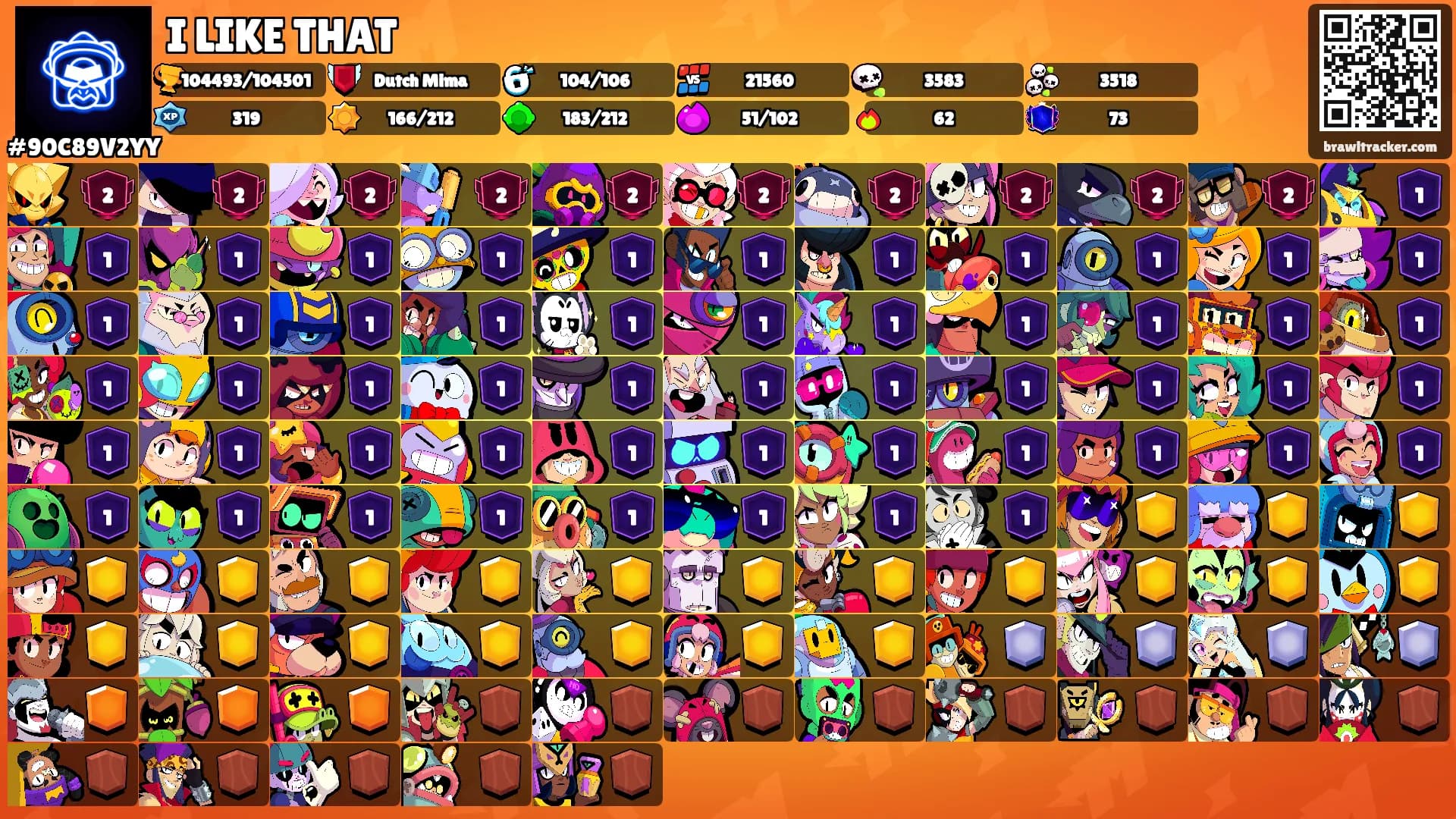 I LIKE THAT's Ranks