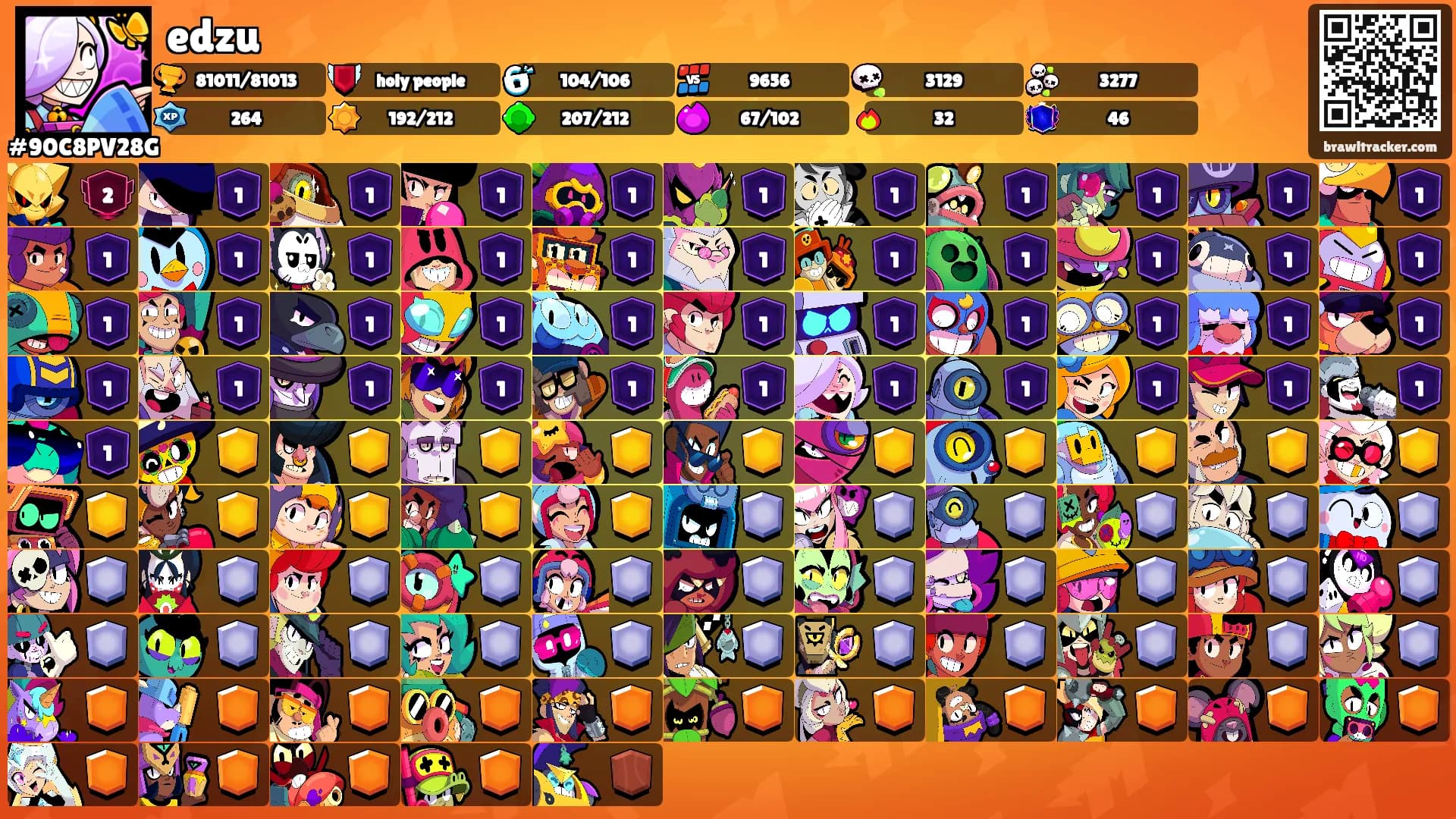 edzu's Ranks