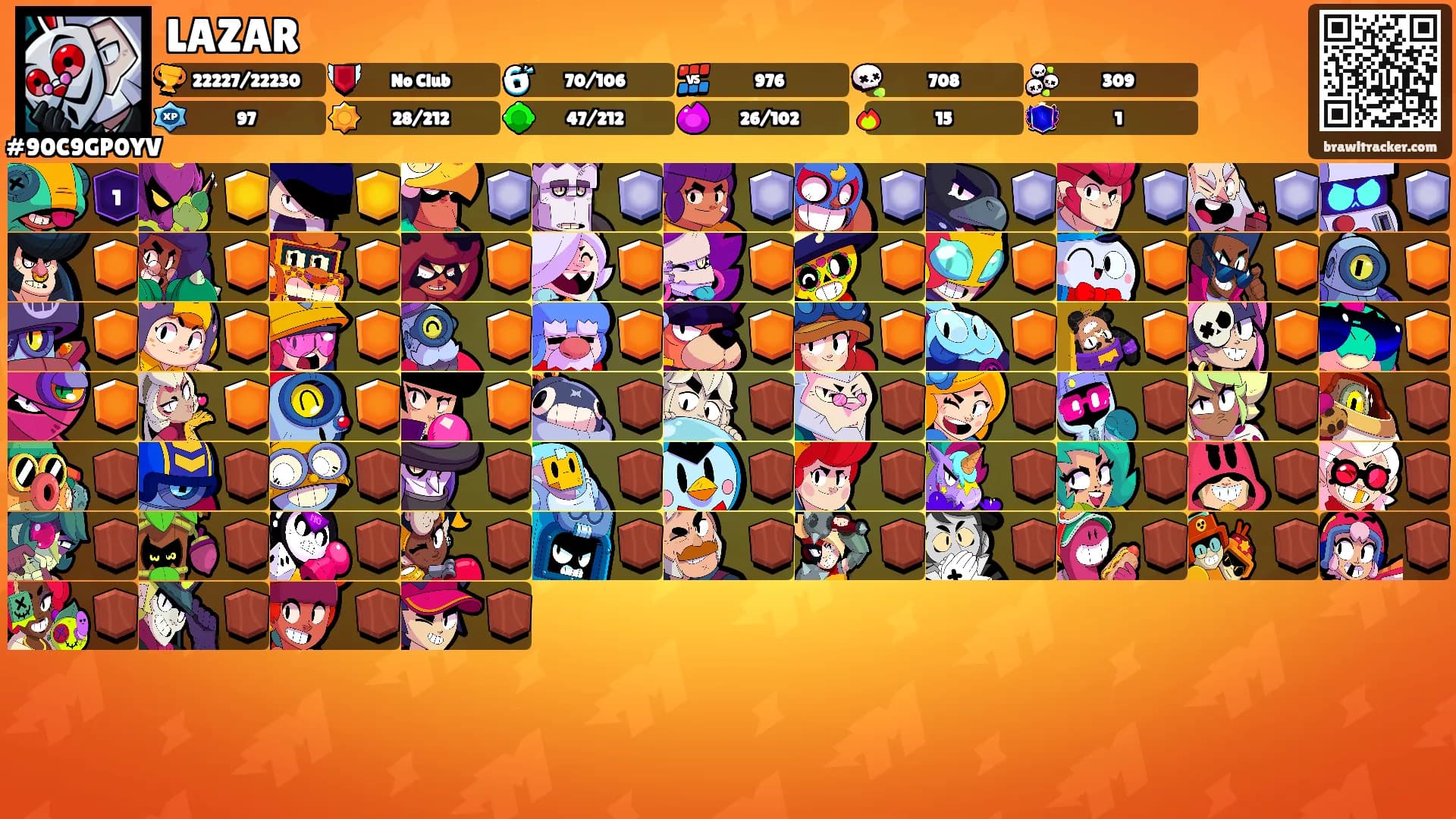 LAZAR's Ranks