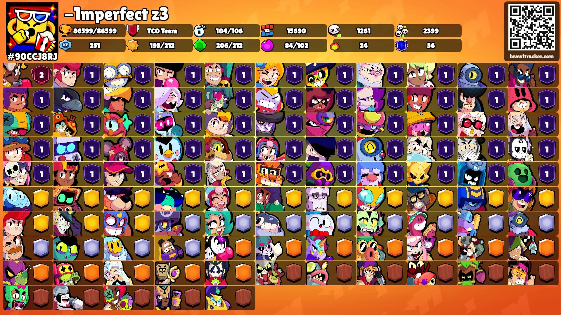 -1mperfect z3's Ranks