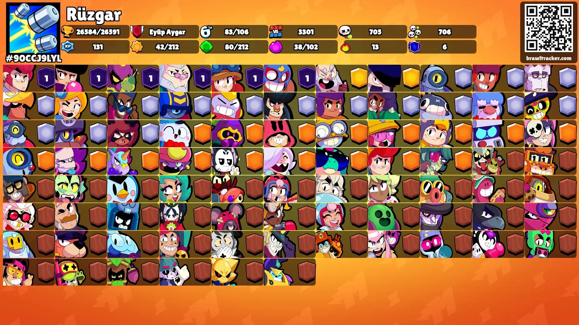 Rüzgar's Ranks
