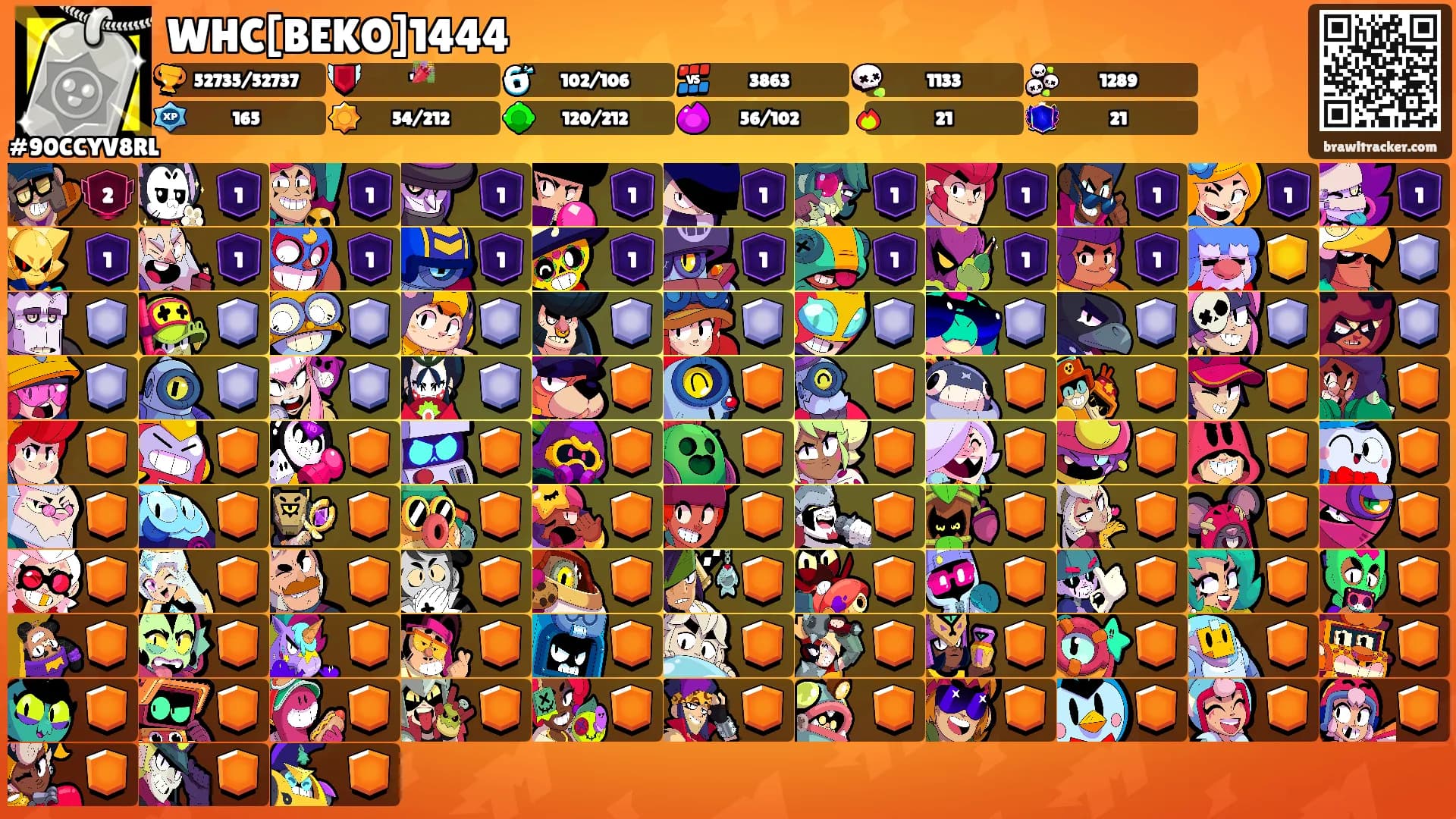WHC[BEKO]1444's Ranks