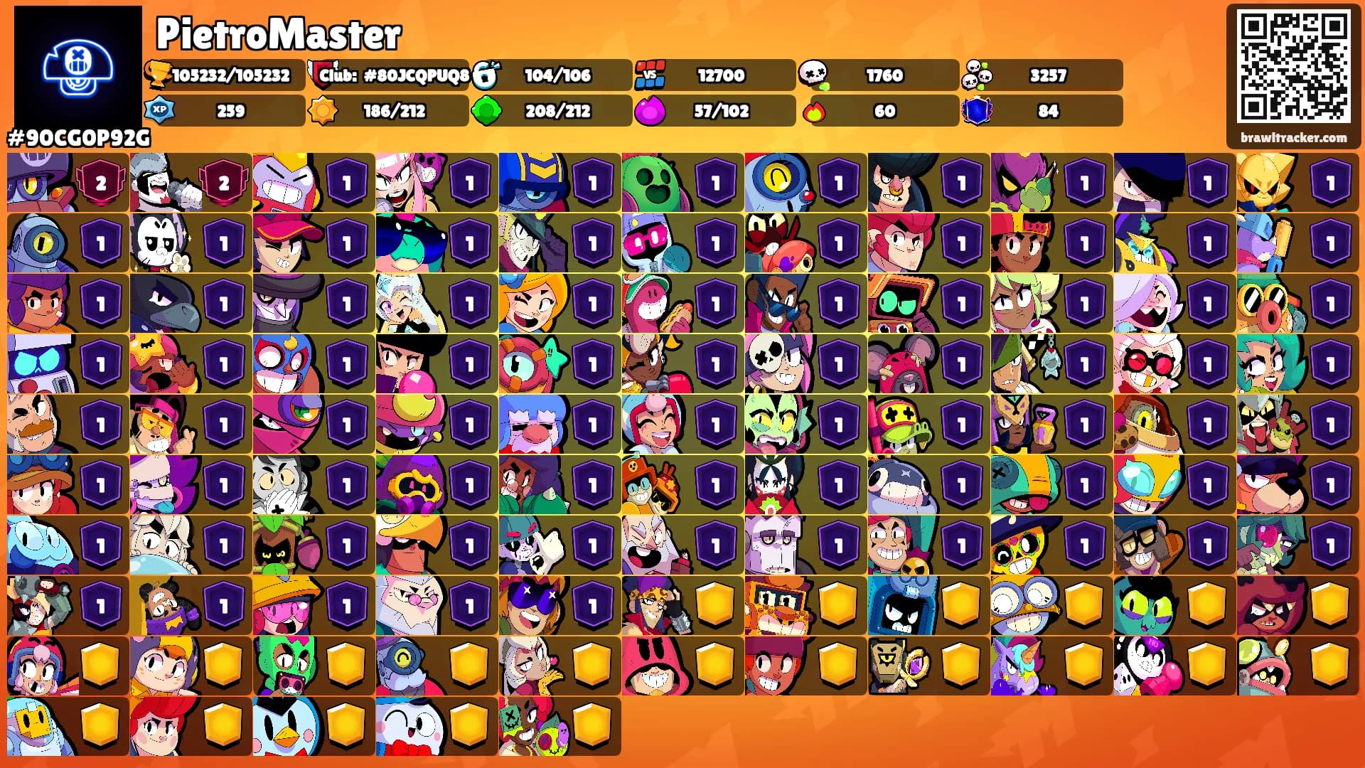 PietroMaster's Ranks