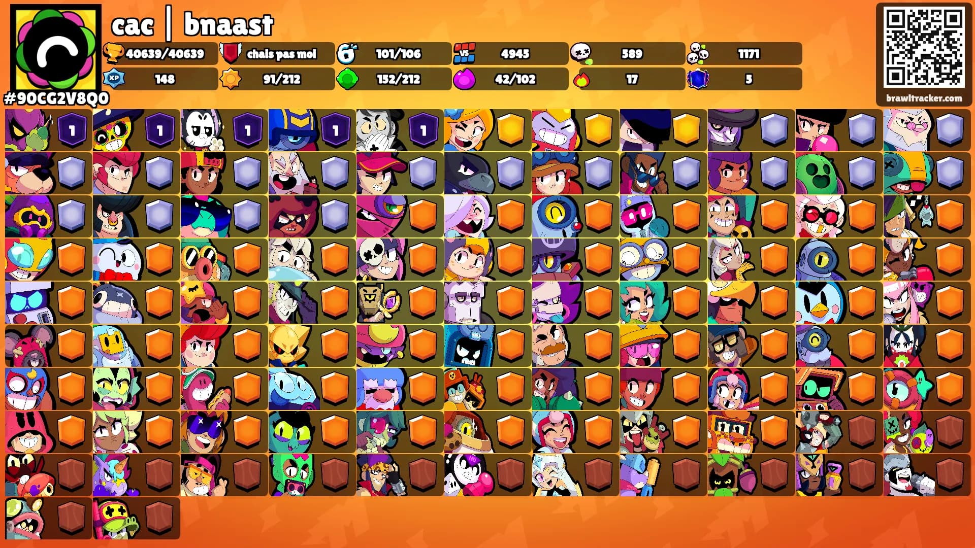 cac | bnaast's Ranks