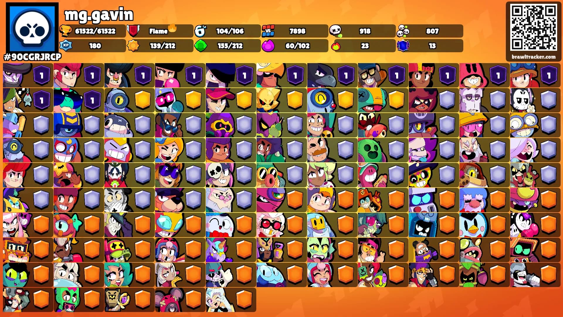 mg.gavin's Ranks