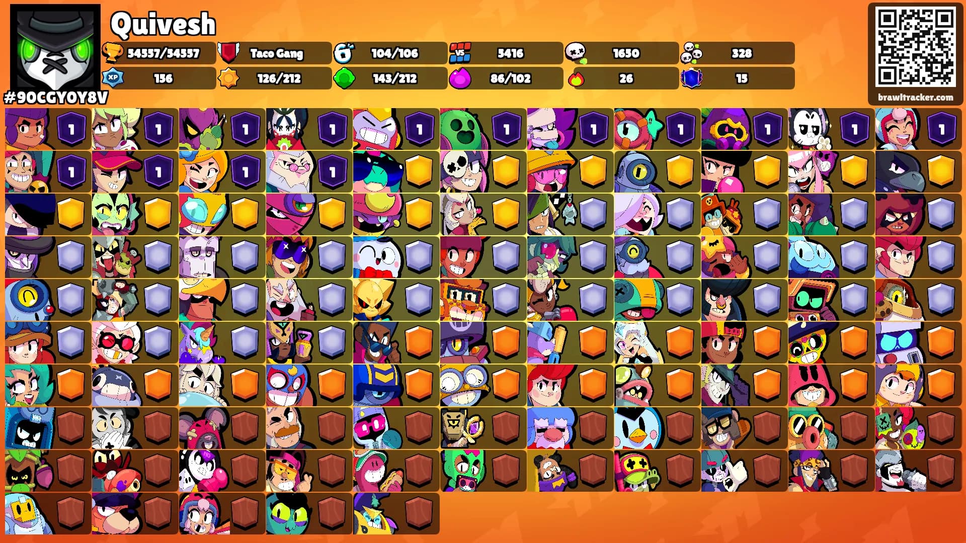 Quivesh's Ranks