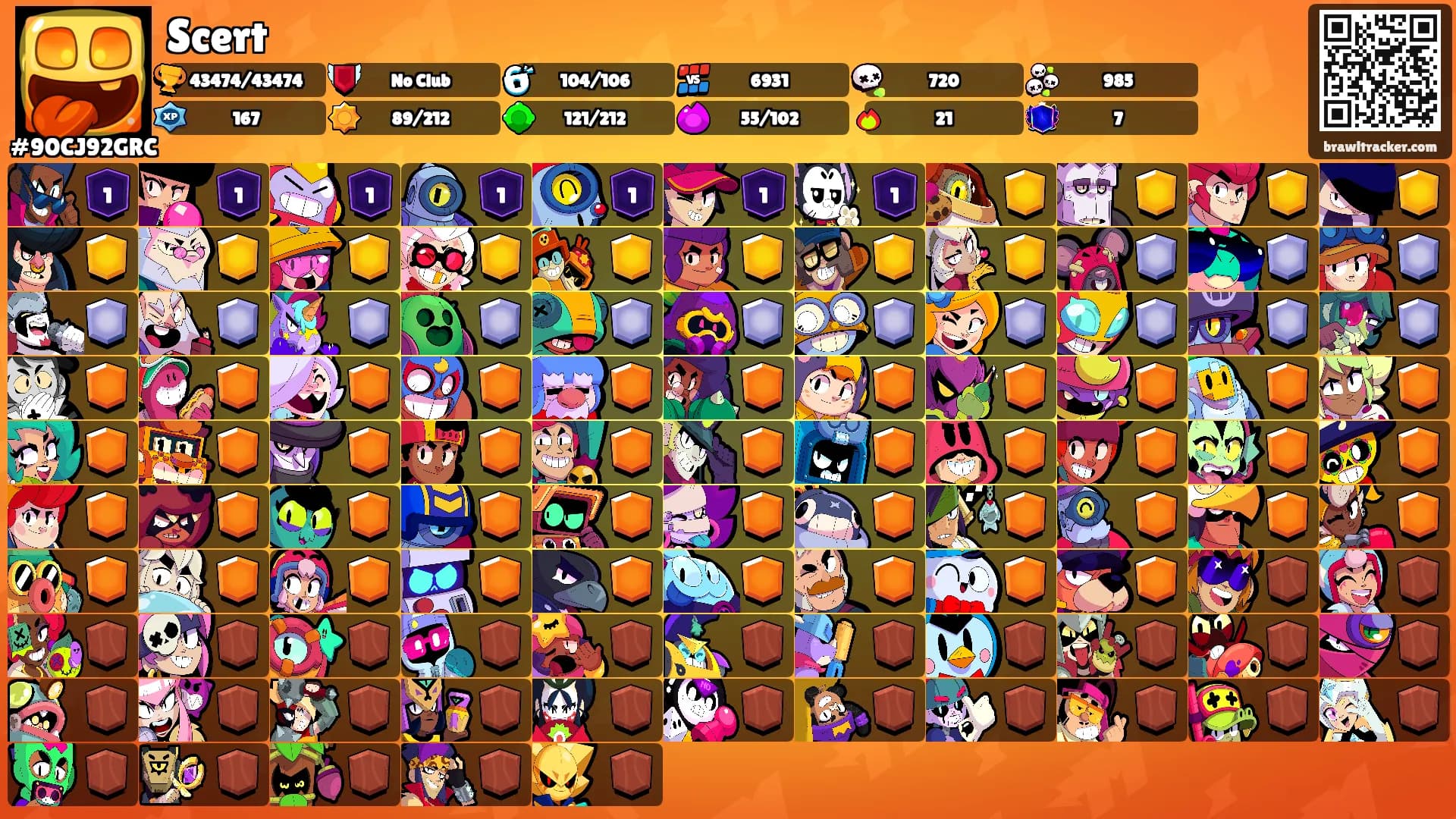Scert's Ranks