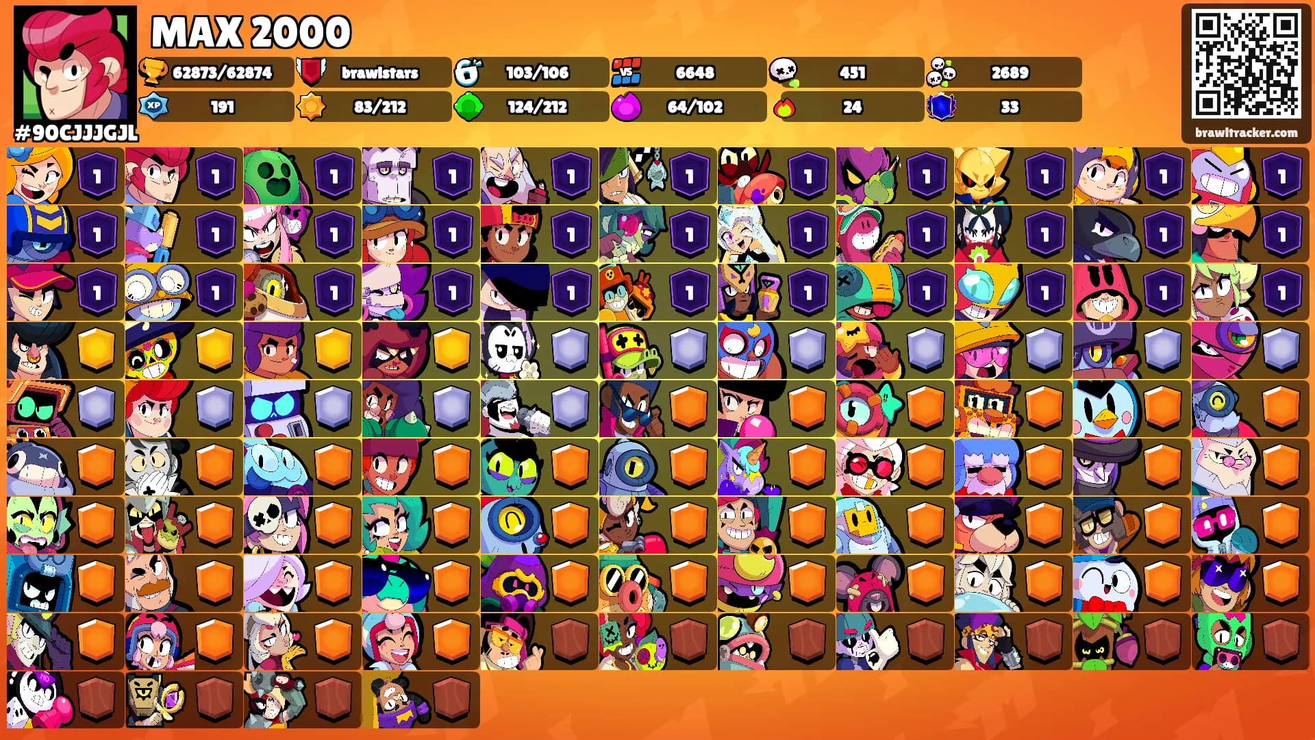 MAX 2000's Ranks