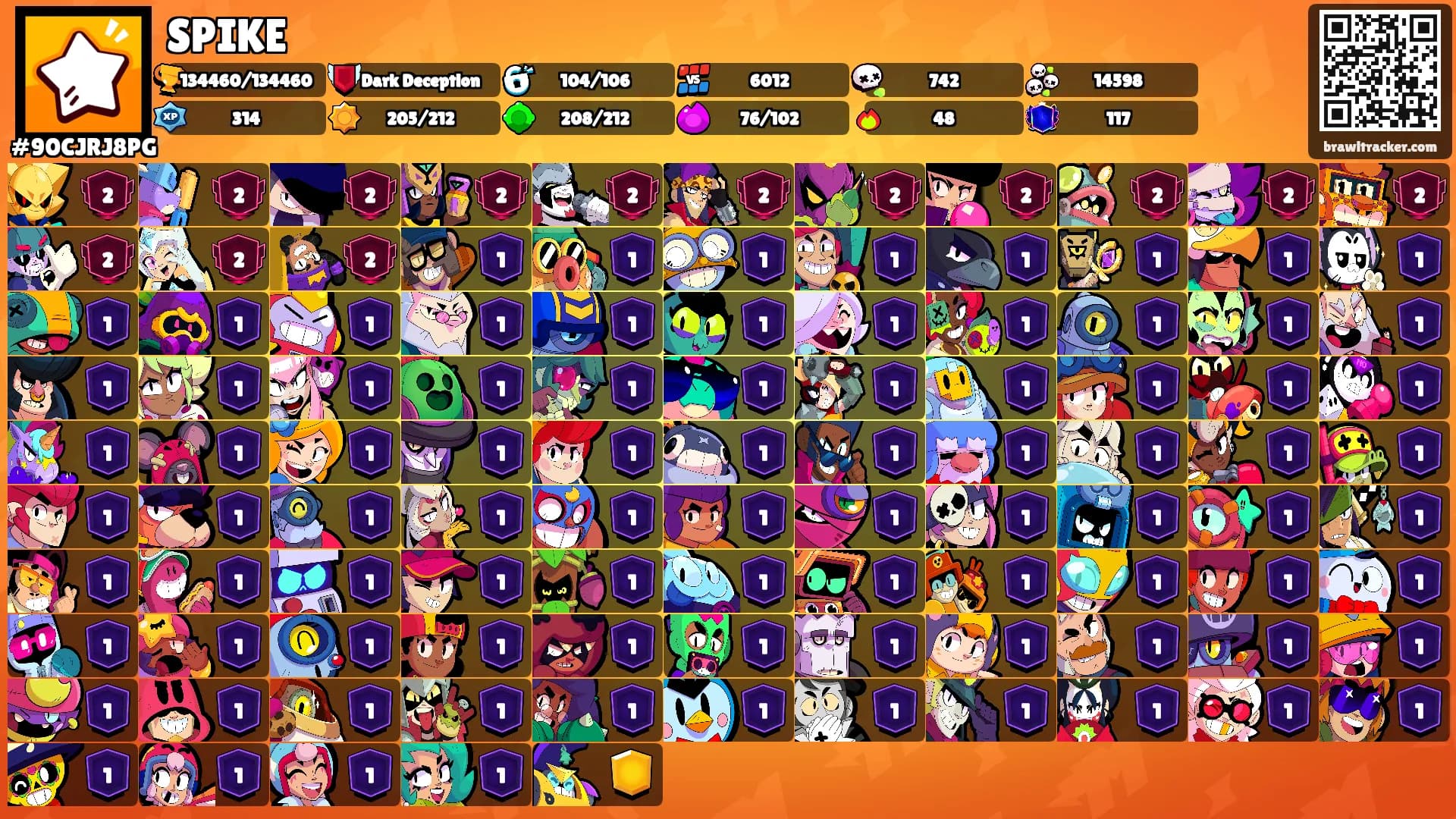 SPIKE's Ranks