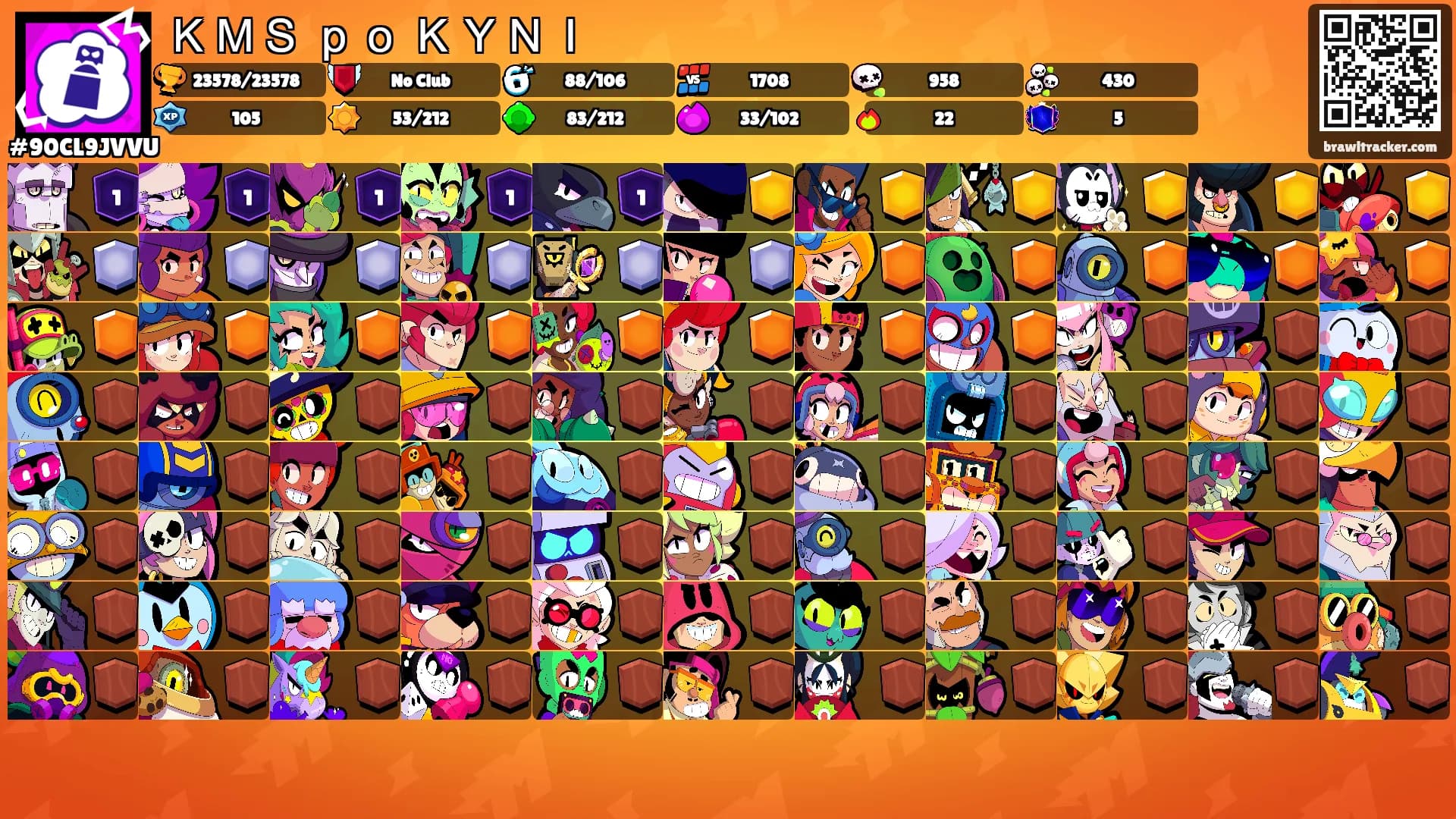 ＫＭＳ ｐｏ ＫＹＮＩ's Ranks