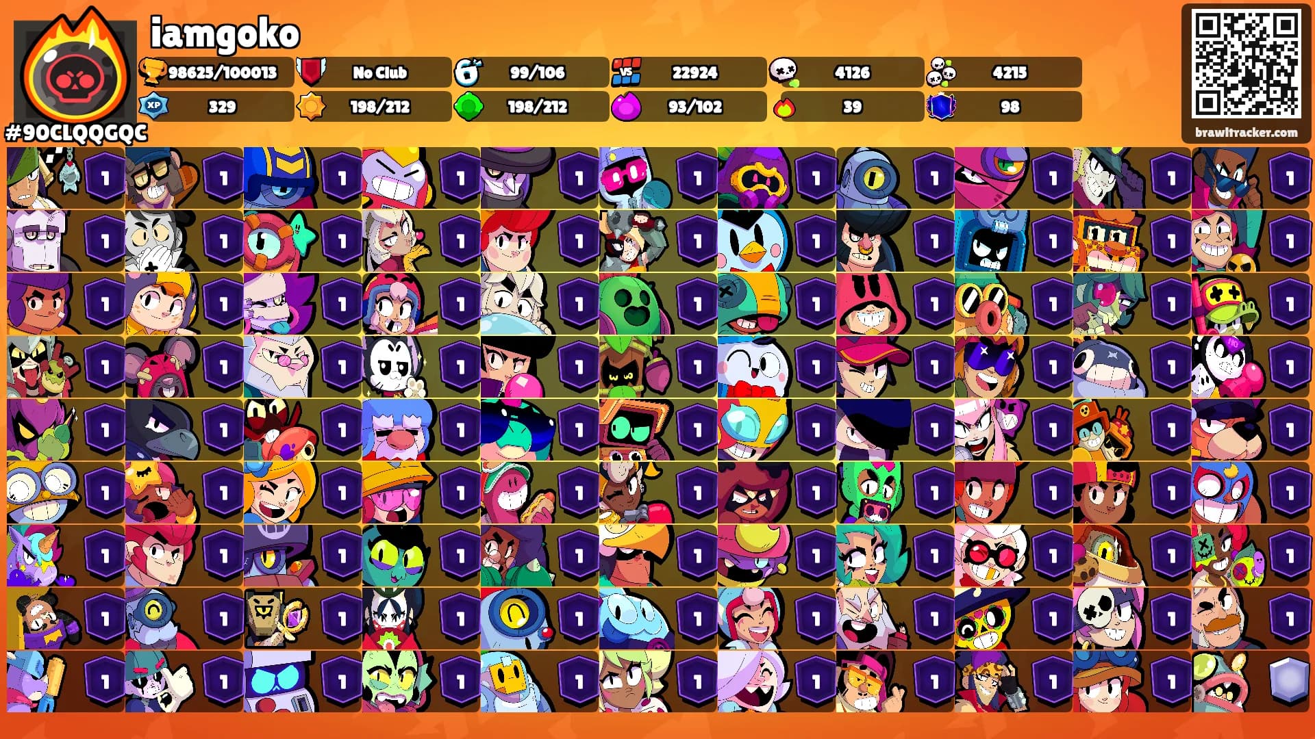 iamgoko's Ranks