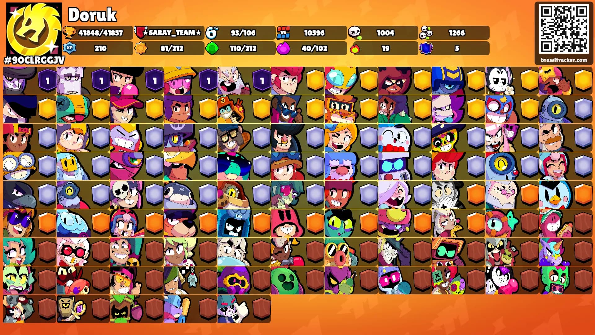Doruk's Ranks