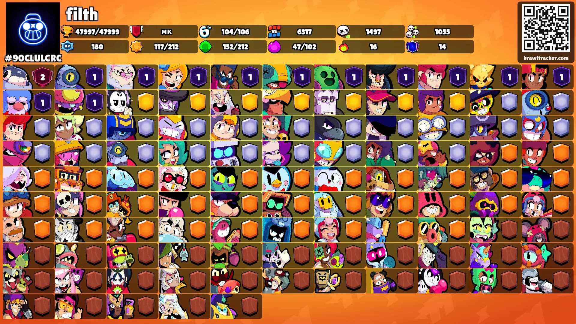 filth's Ranks