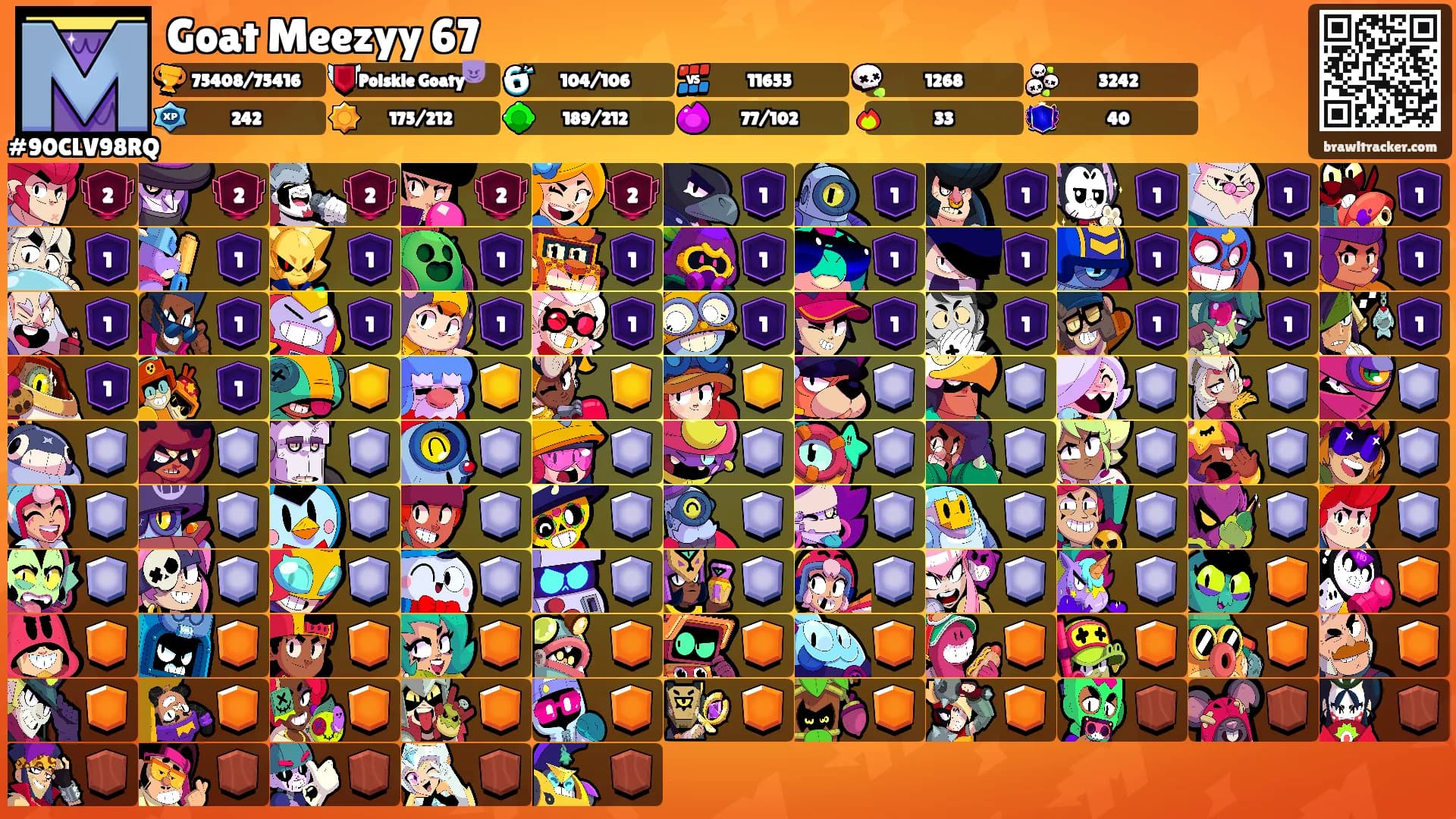 Goat Meezyy 67's Ranks