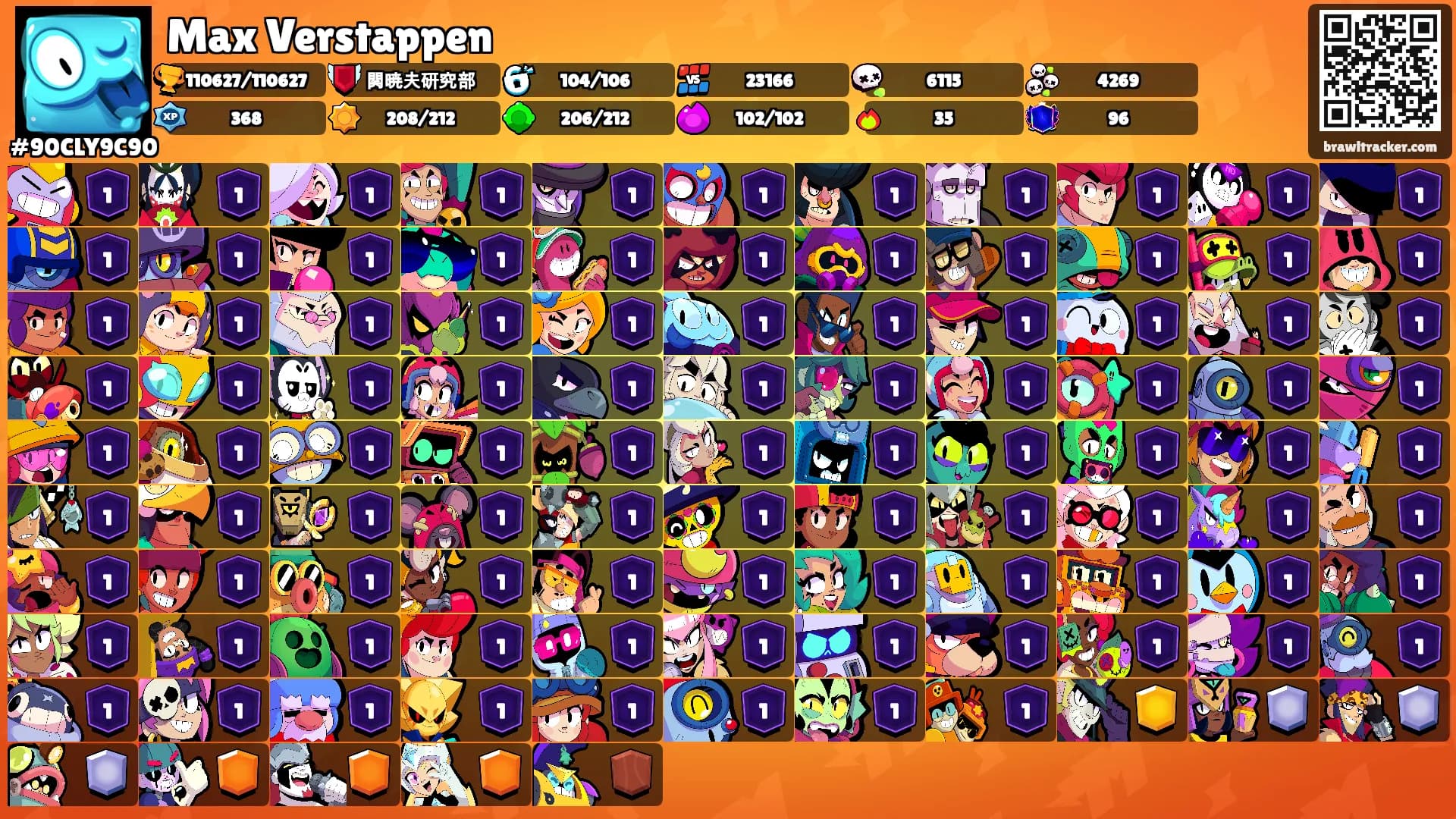 Max Verstappen's Ranks