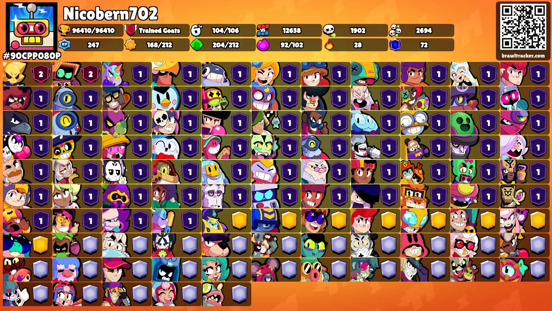 Nicobern702's Ranks