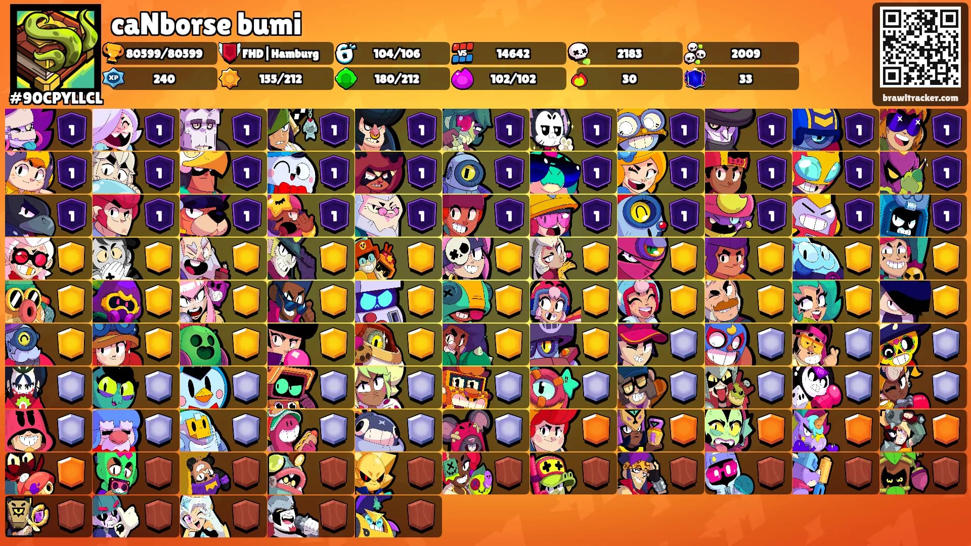 caNborse bumi's Ranks
