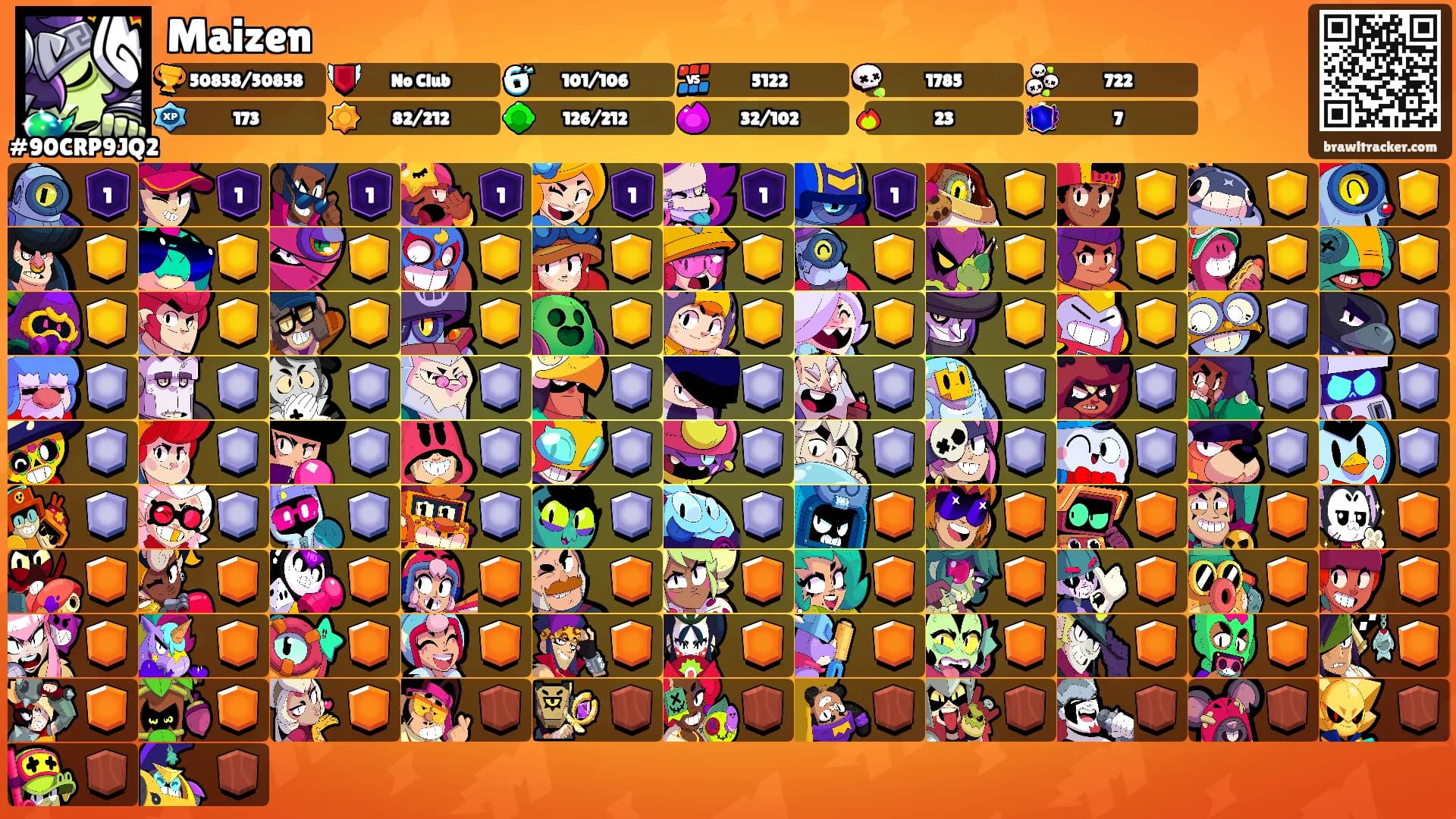 Maizen's Ranks