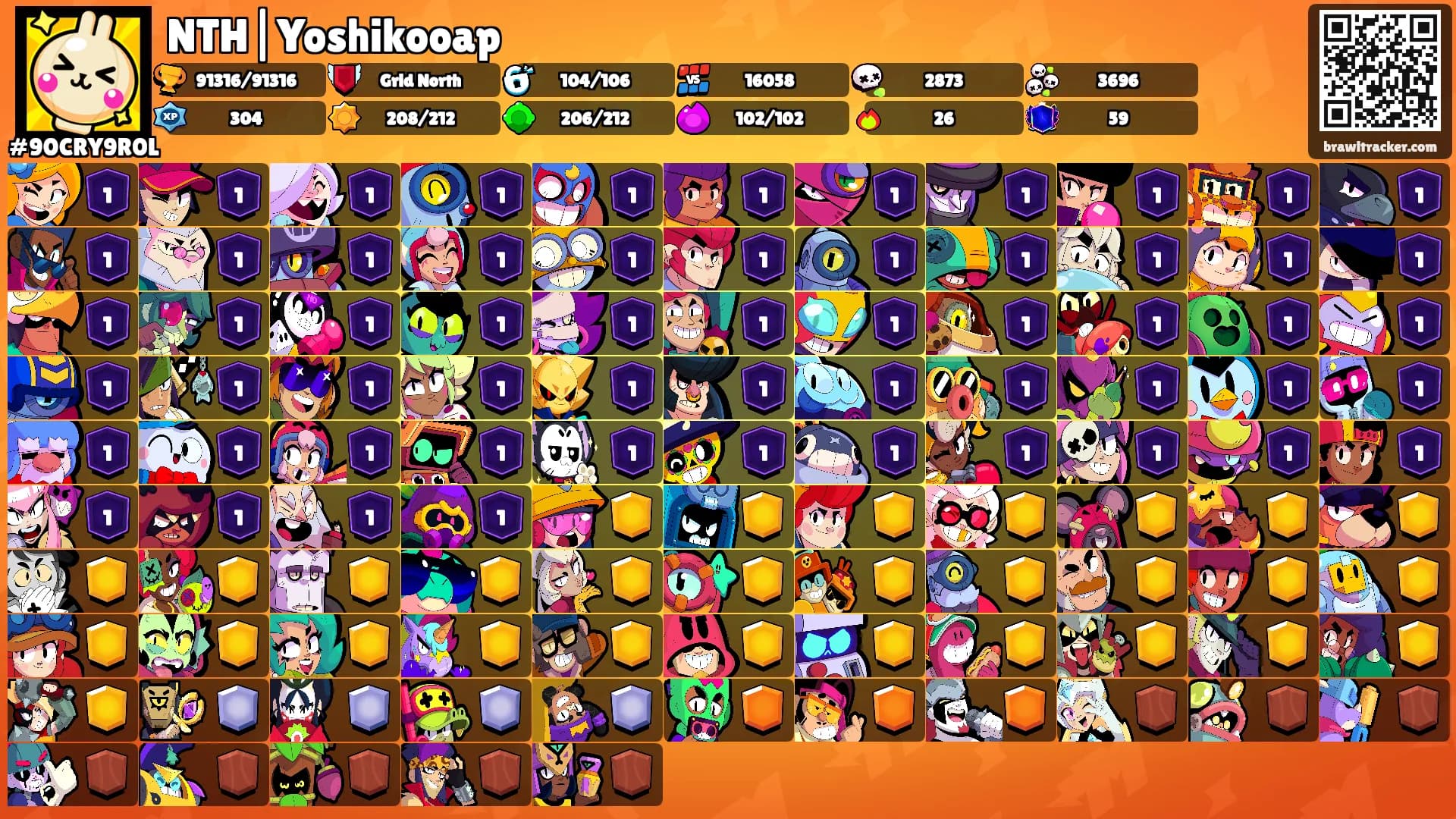 NTH|Yoshikooap's Ranks