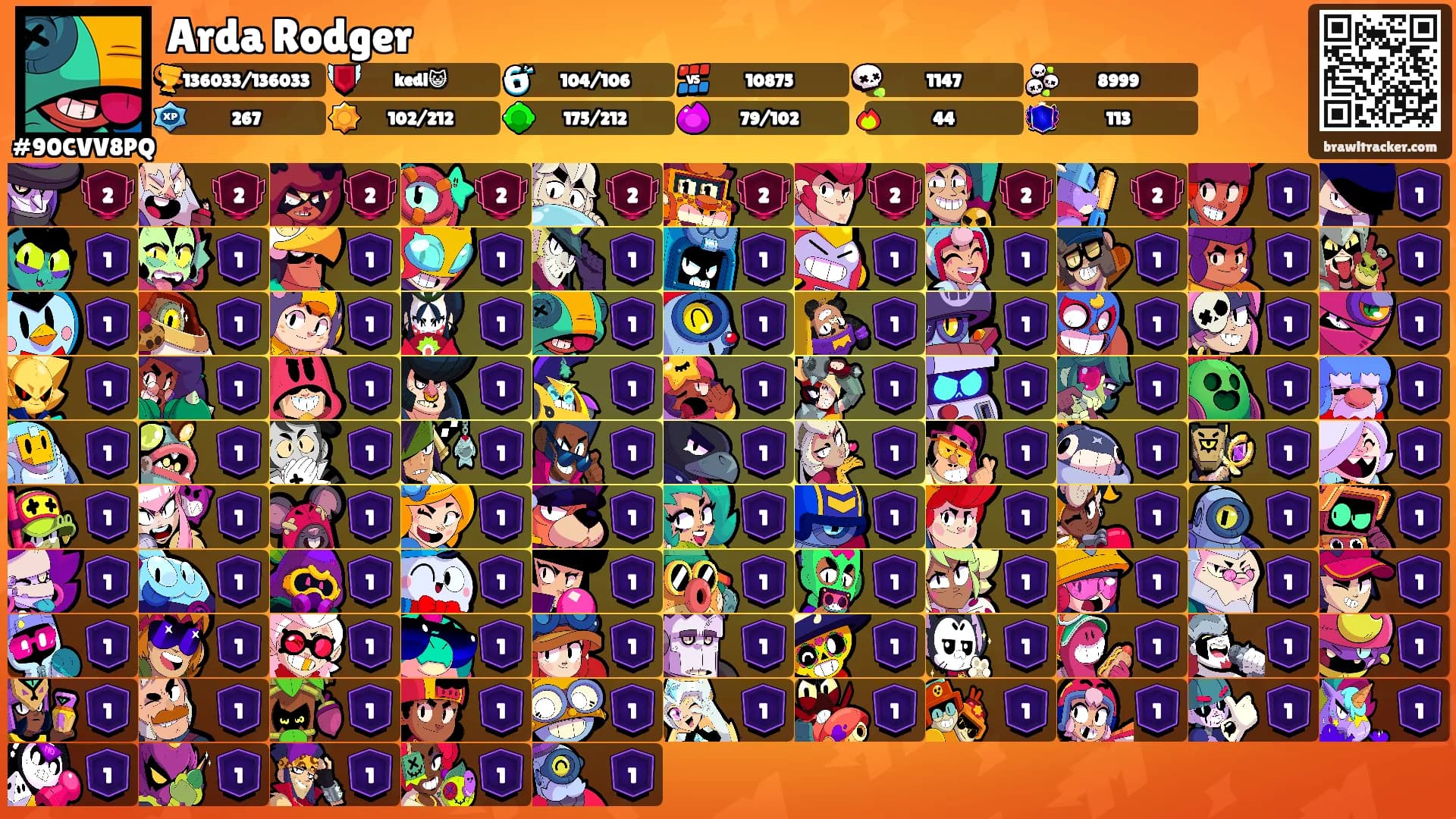 Arda Rodger's Ranks