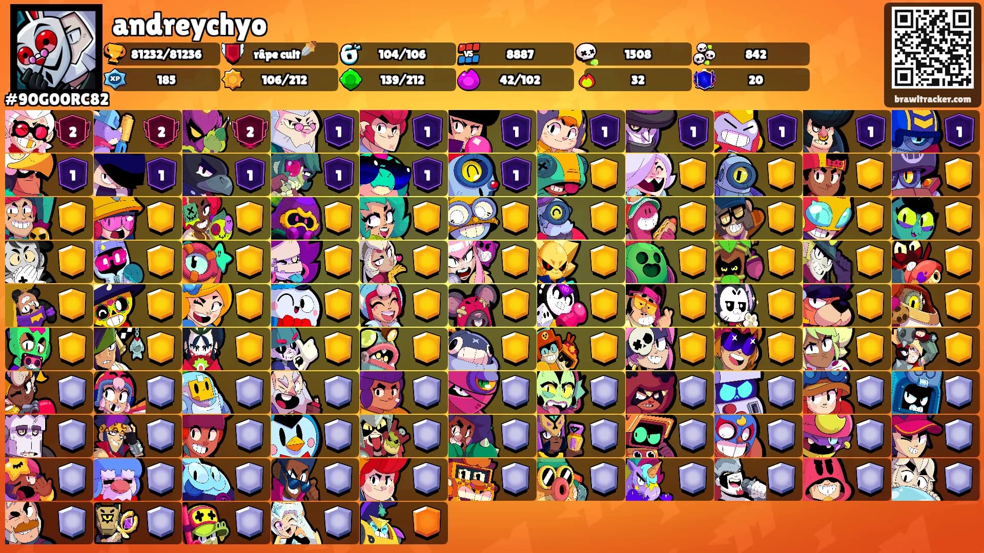 andreychyo's Ranks