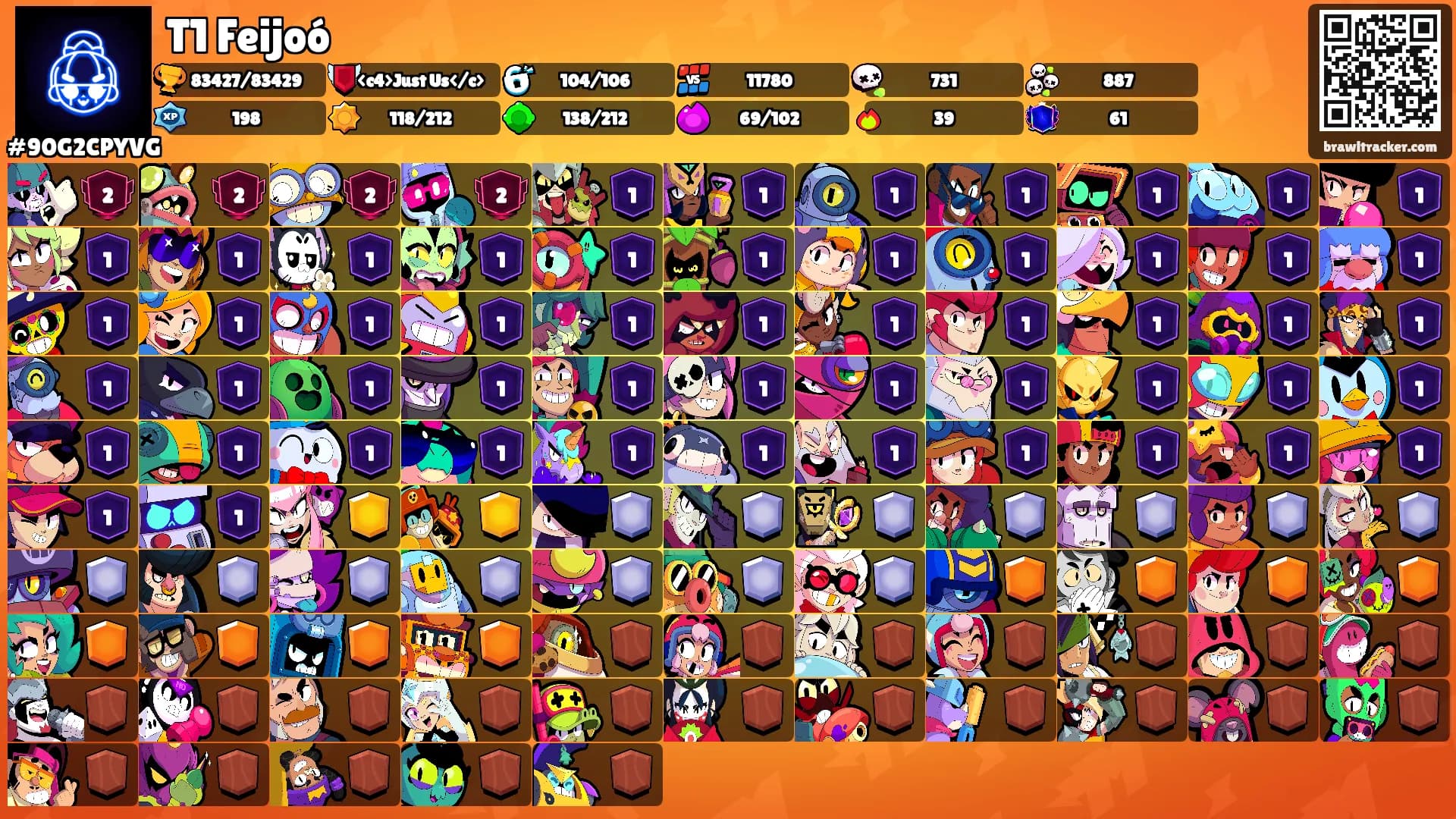 T1 Feijoó's Ranks