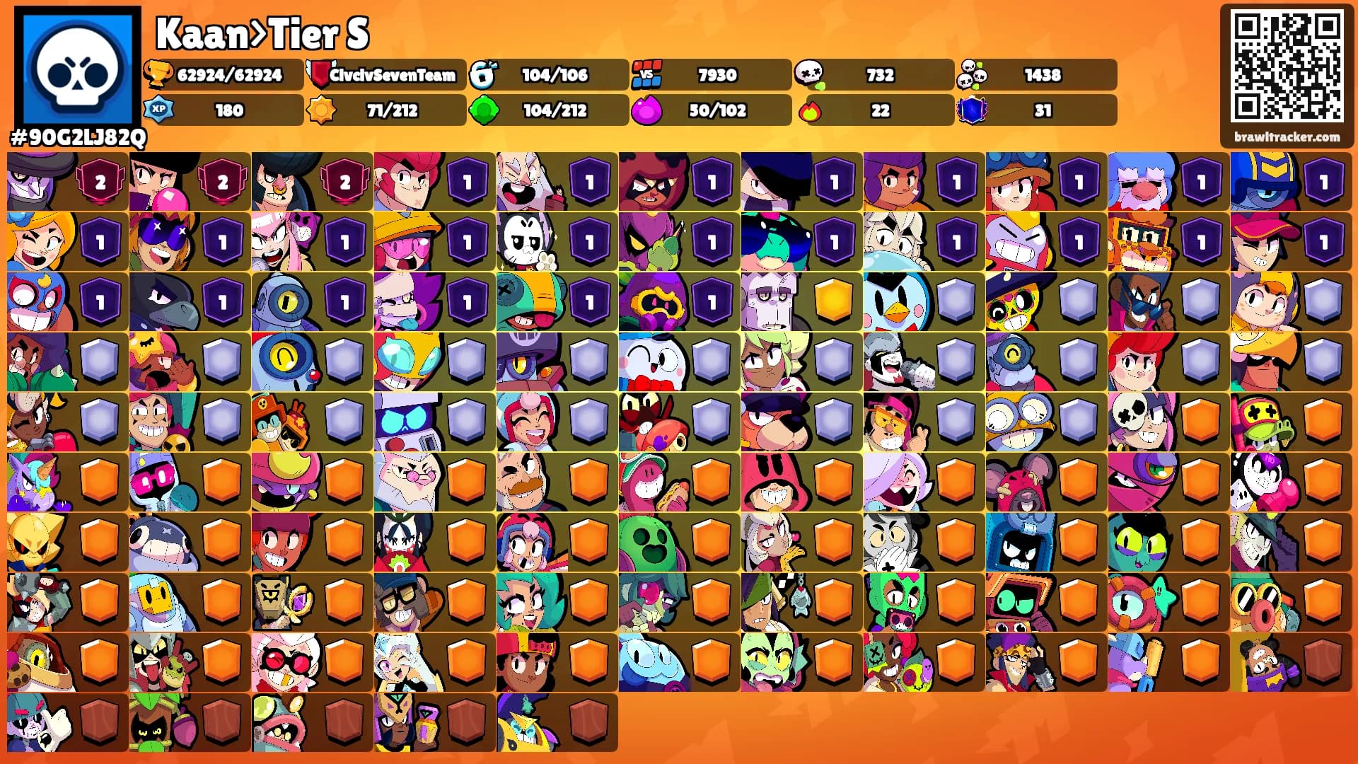 Kaan>Tier S's Ranks