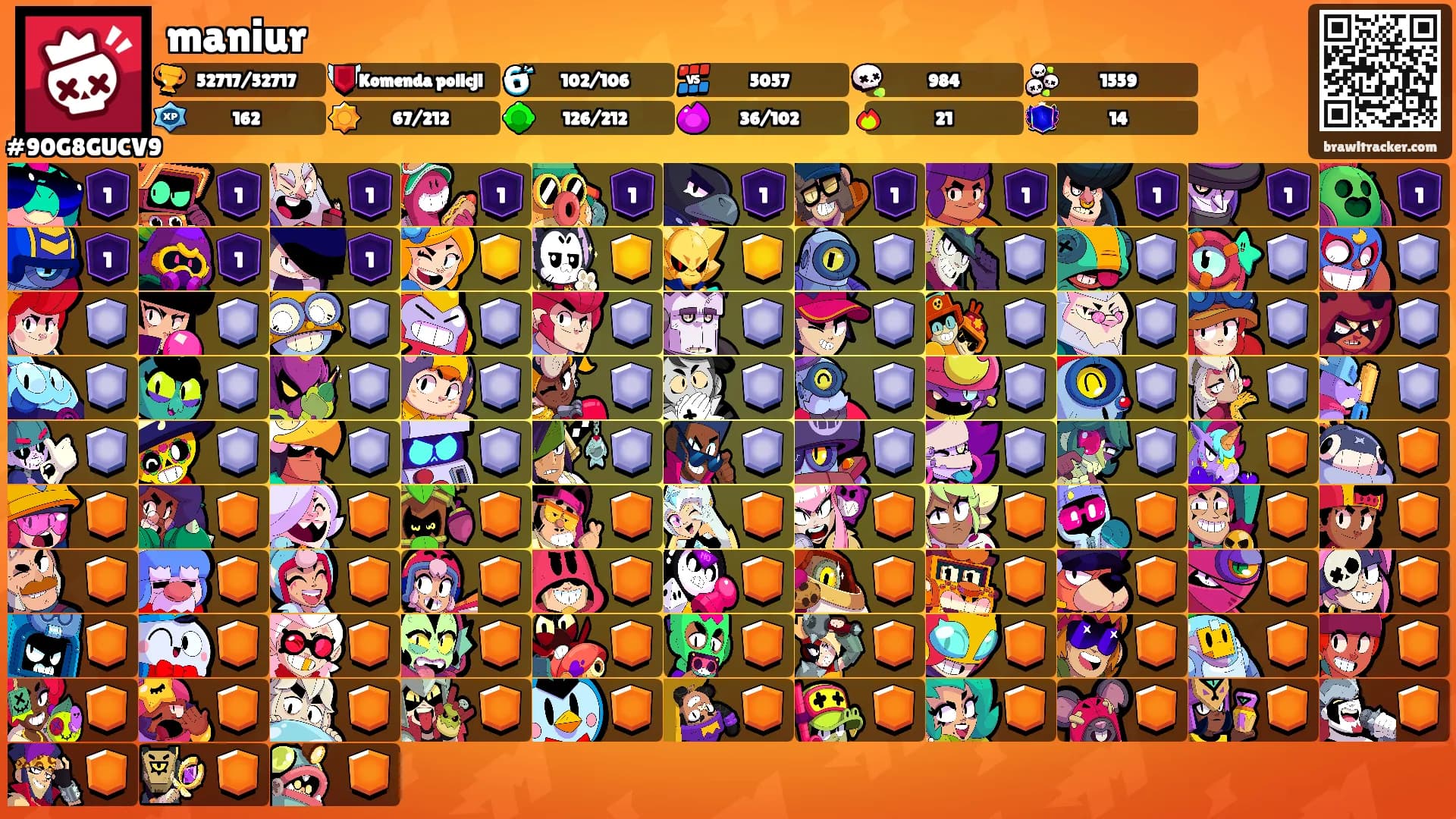 maniur's Ranks