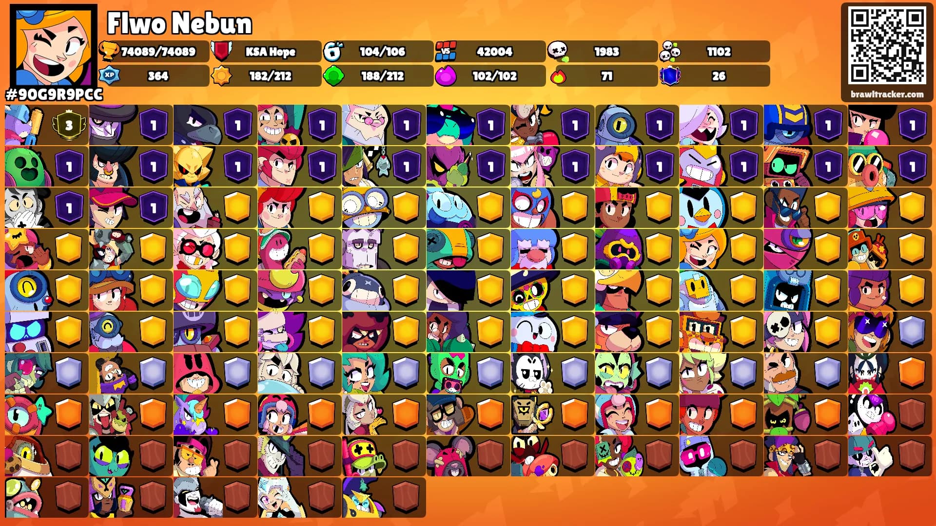 Flwo Nebun's Ranks