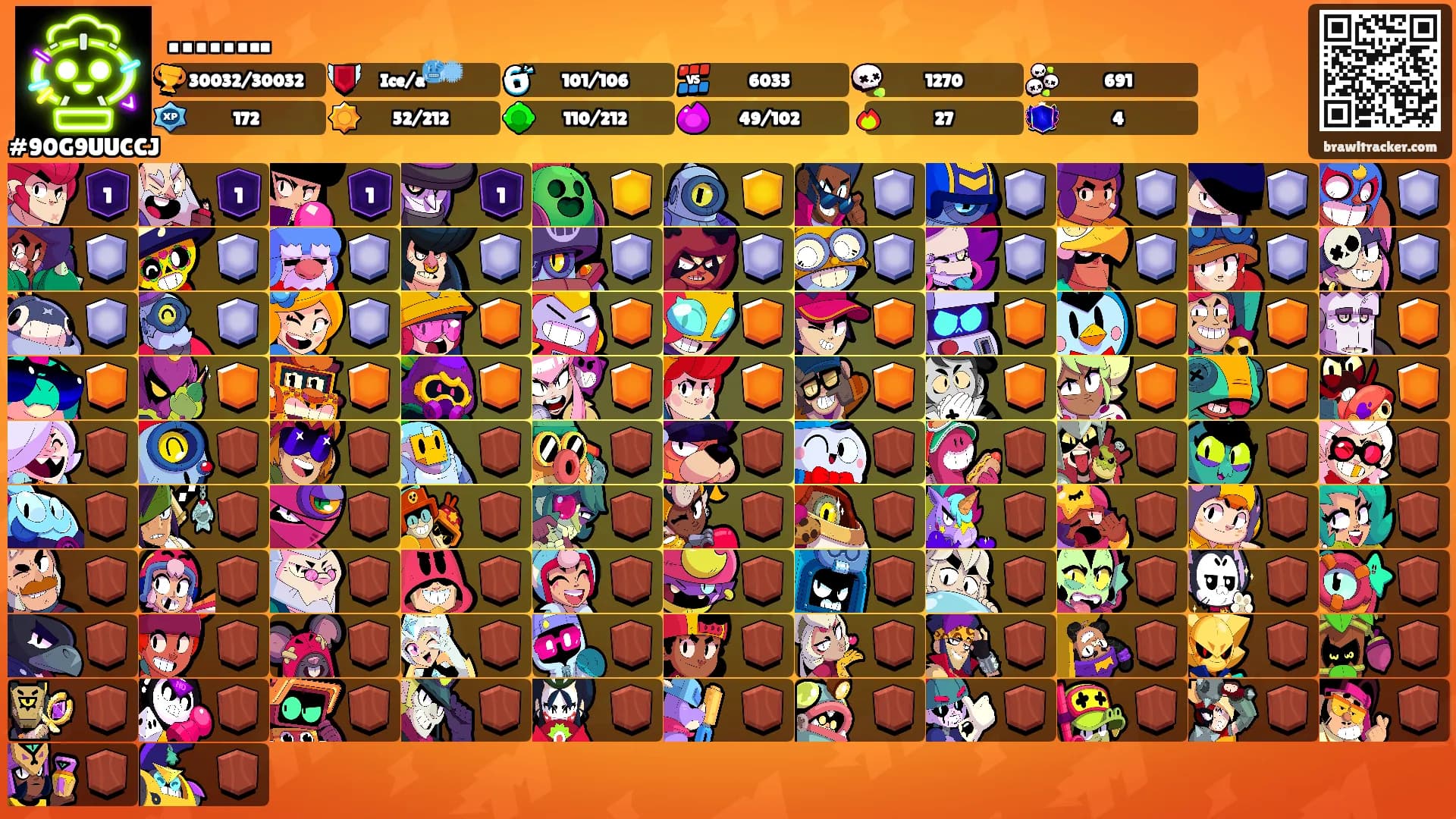 ……..'s Ranks