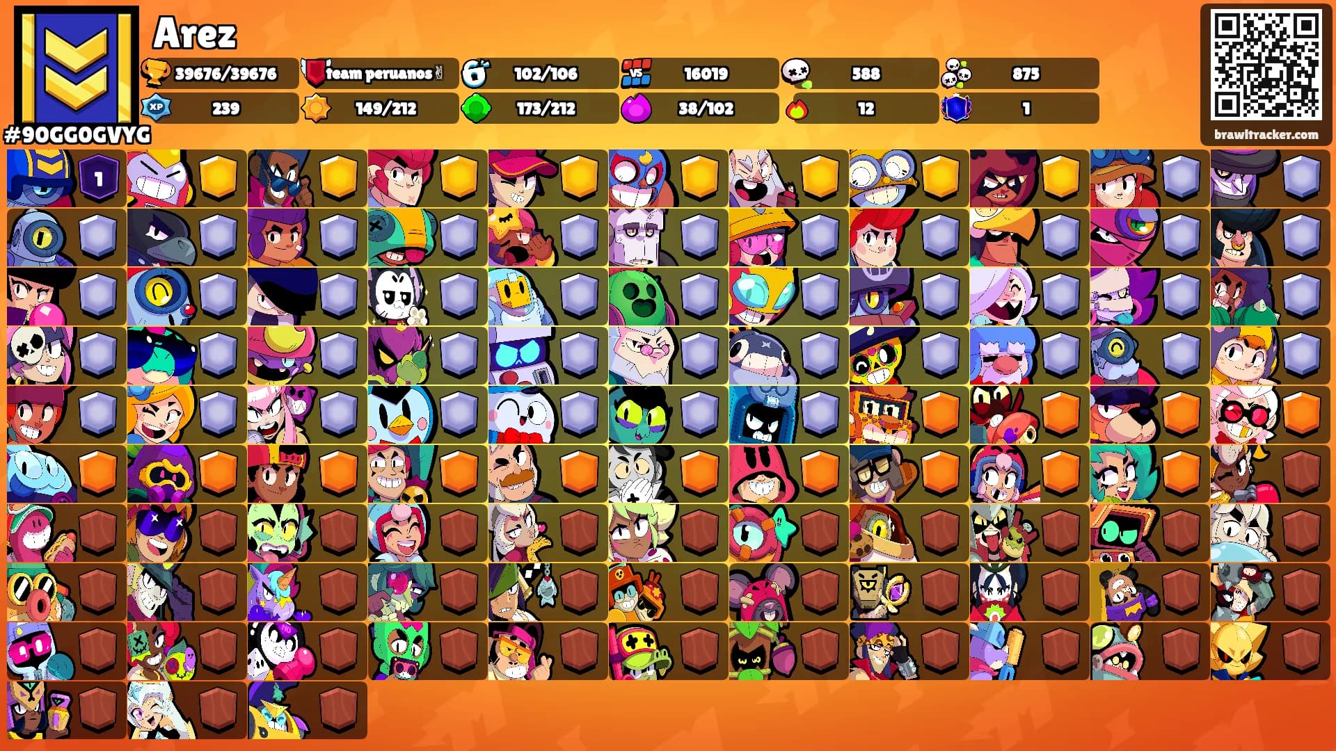 Arez's Ranks
