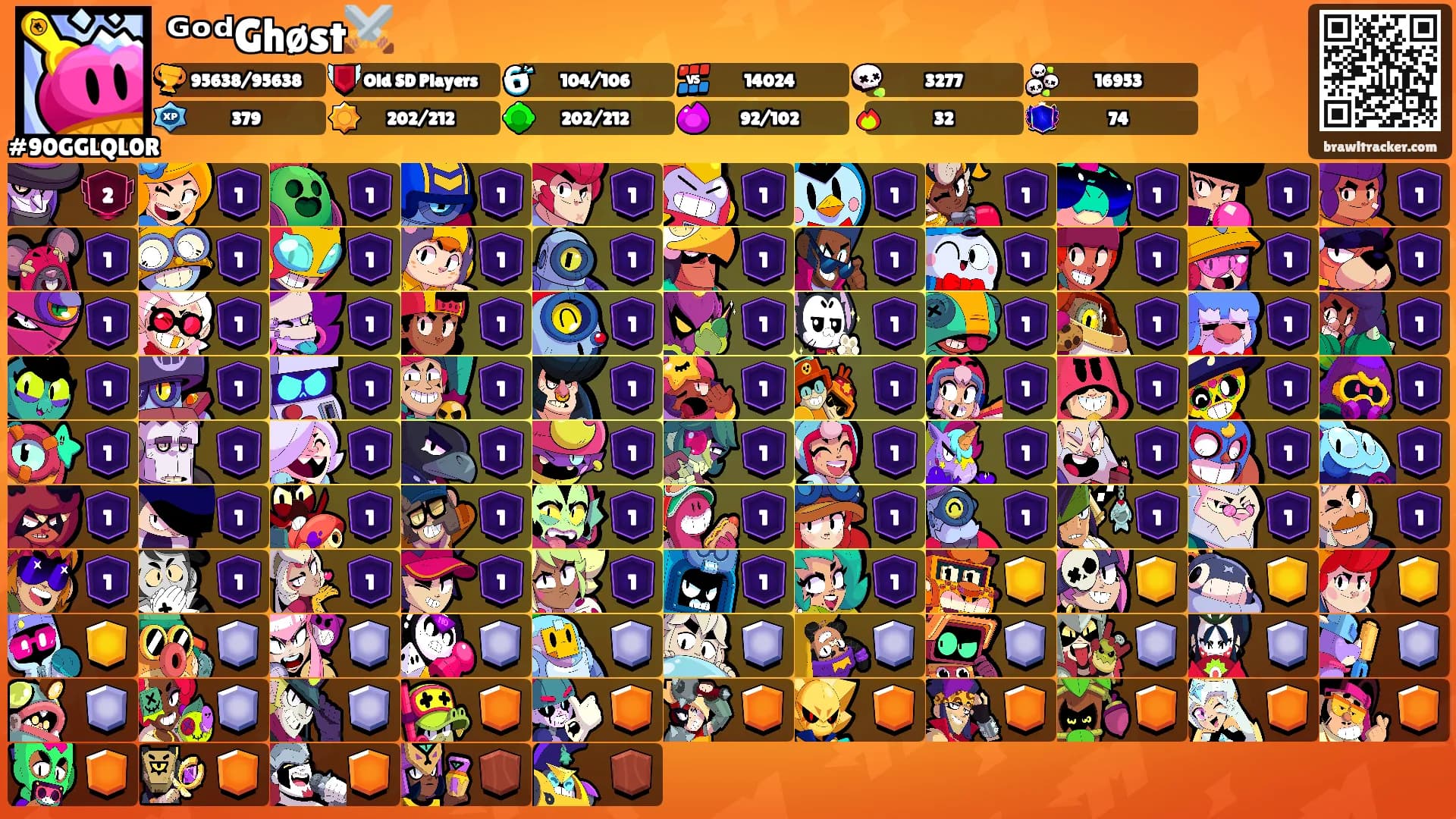 ᴳᵒᵈGhøst⚔️'s Ranks