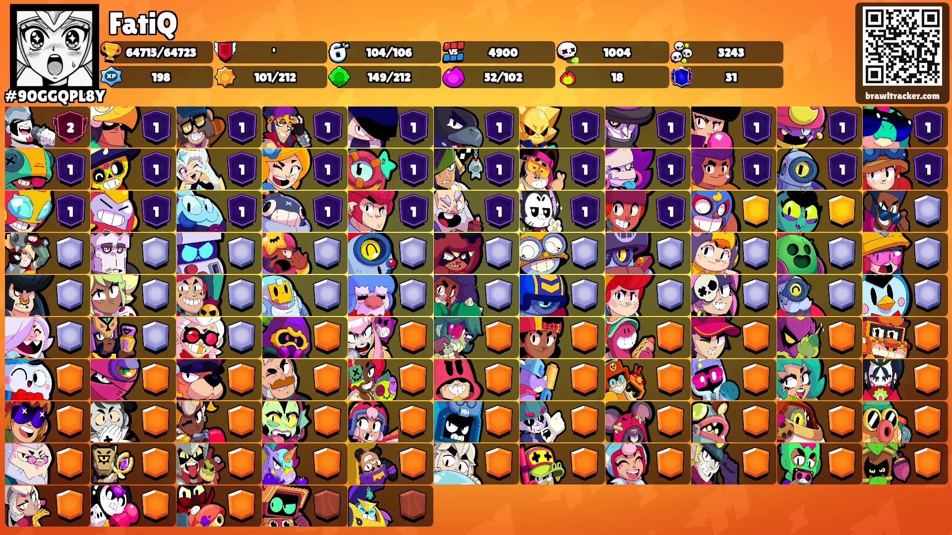 FatiQ's Ranks