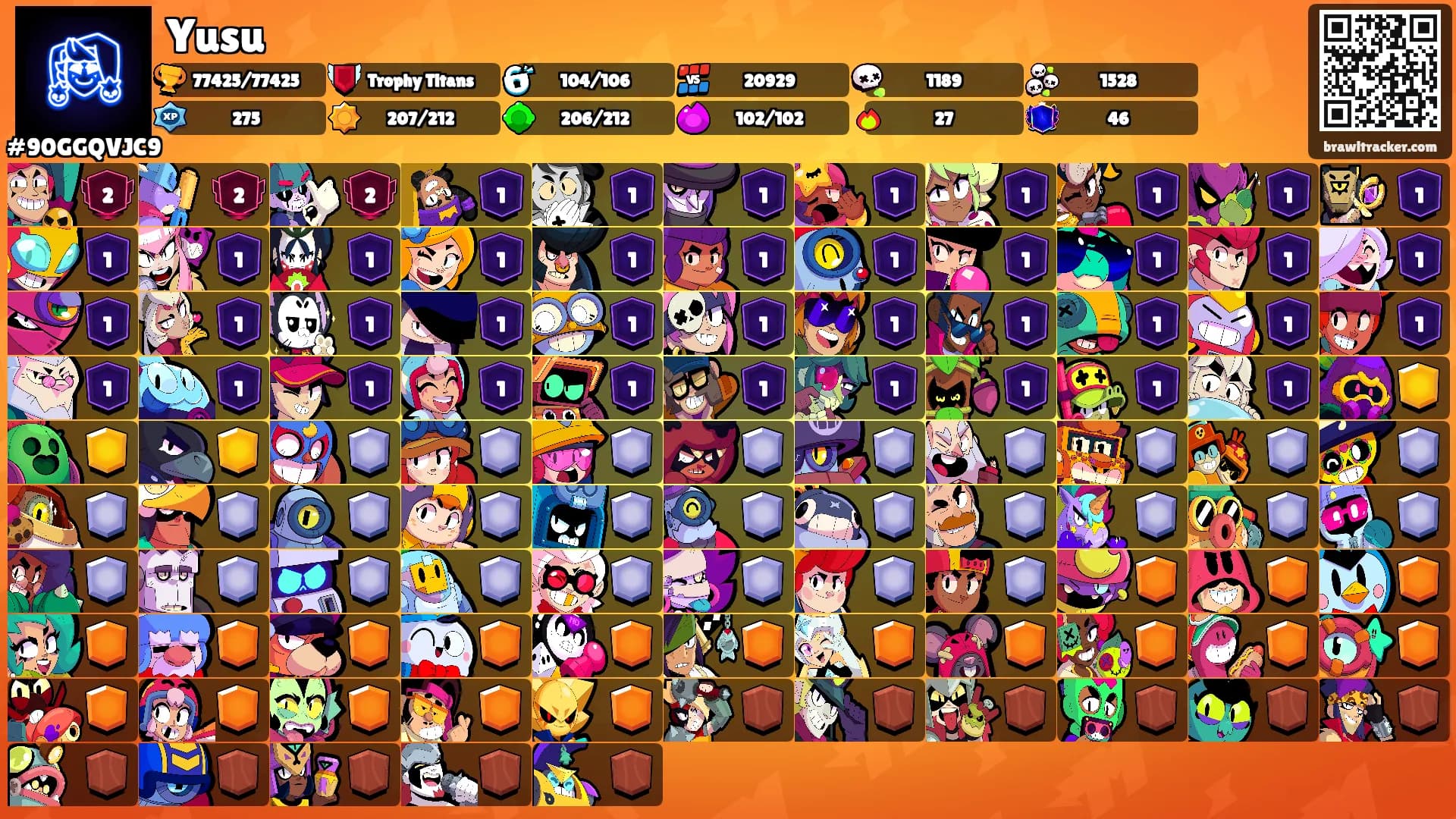 Yusu's Ranks