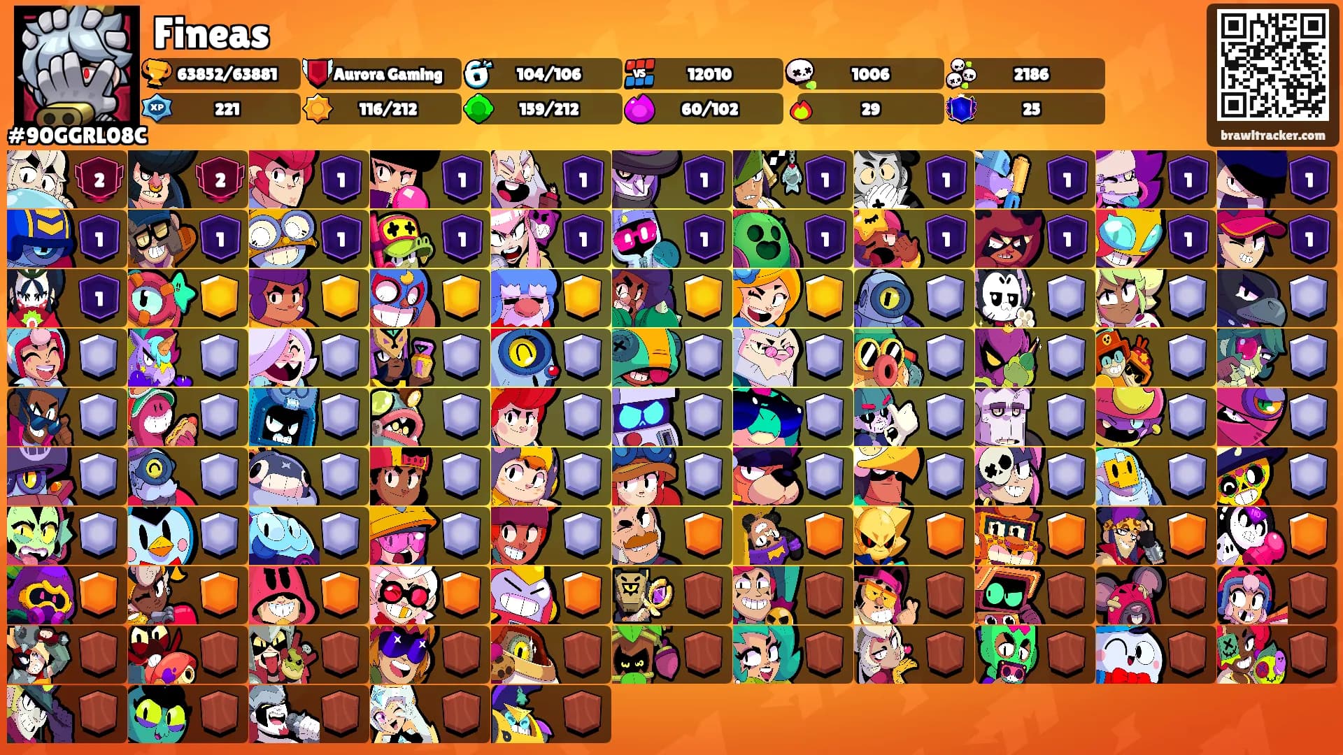 Fineas's Ranks