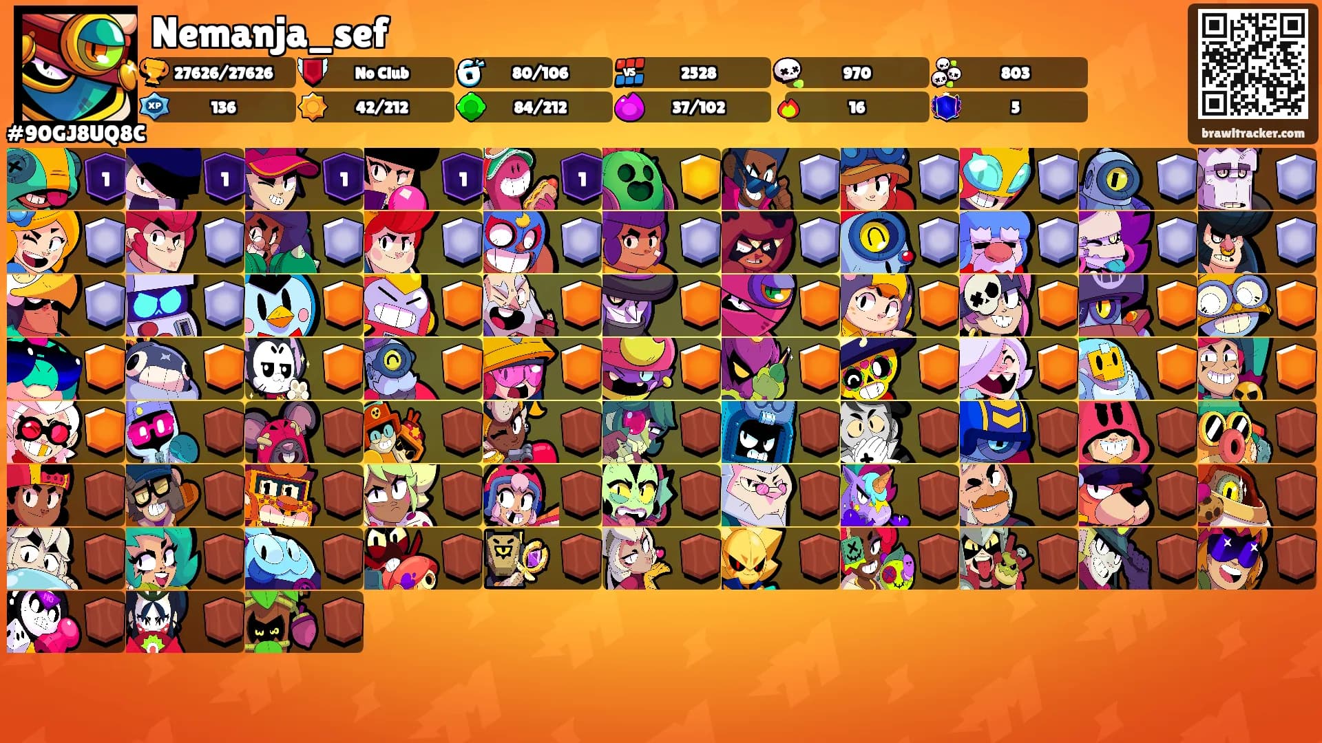 Nemanja_sef's Ranks