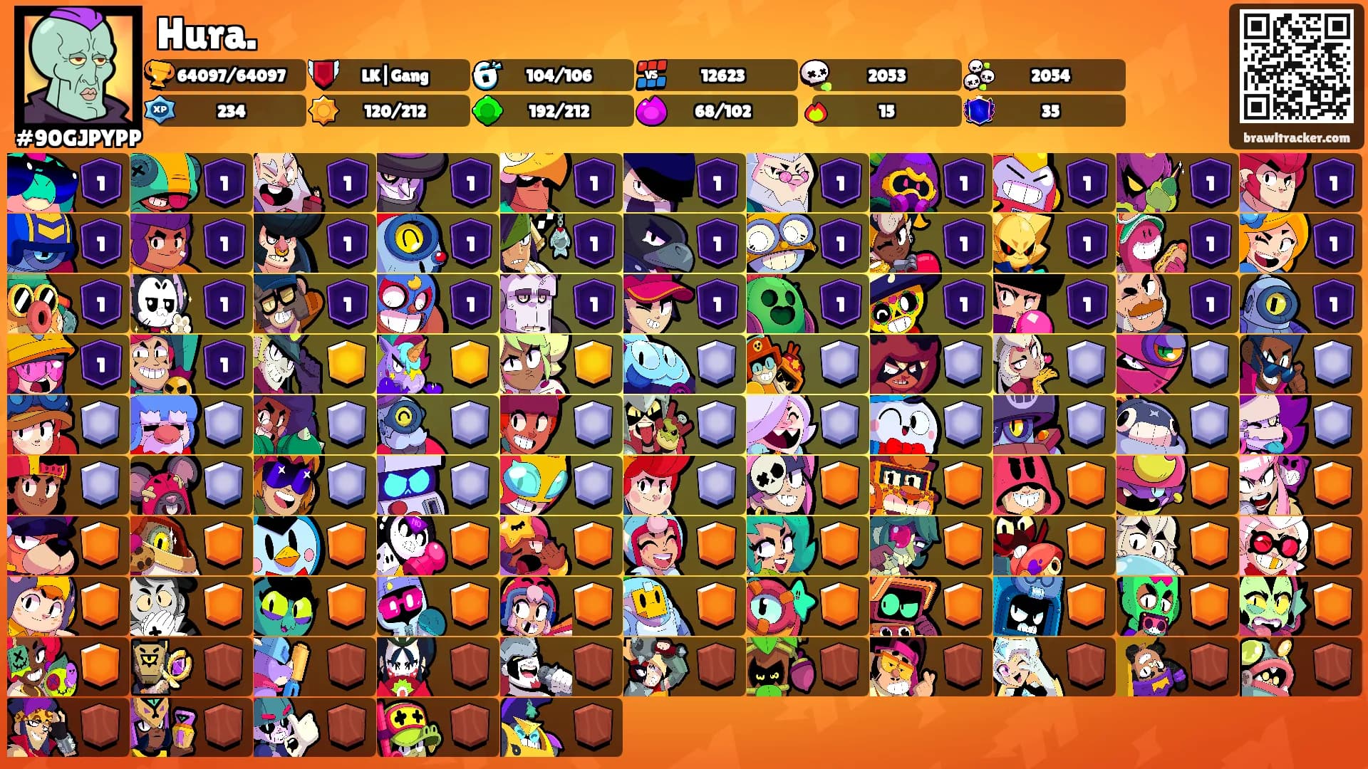 Hura.'s Ranks