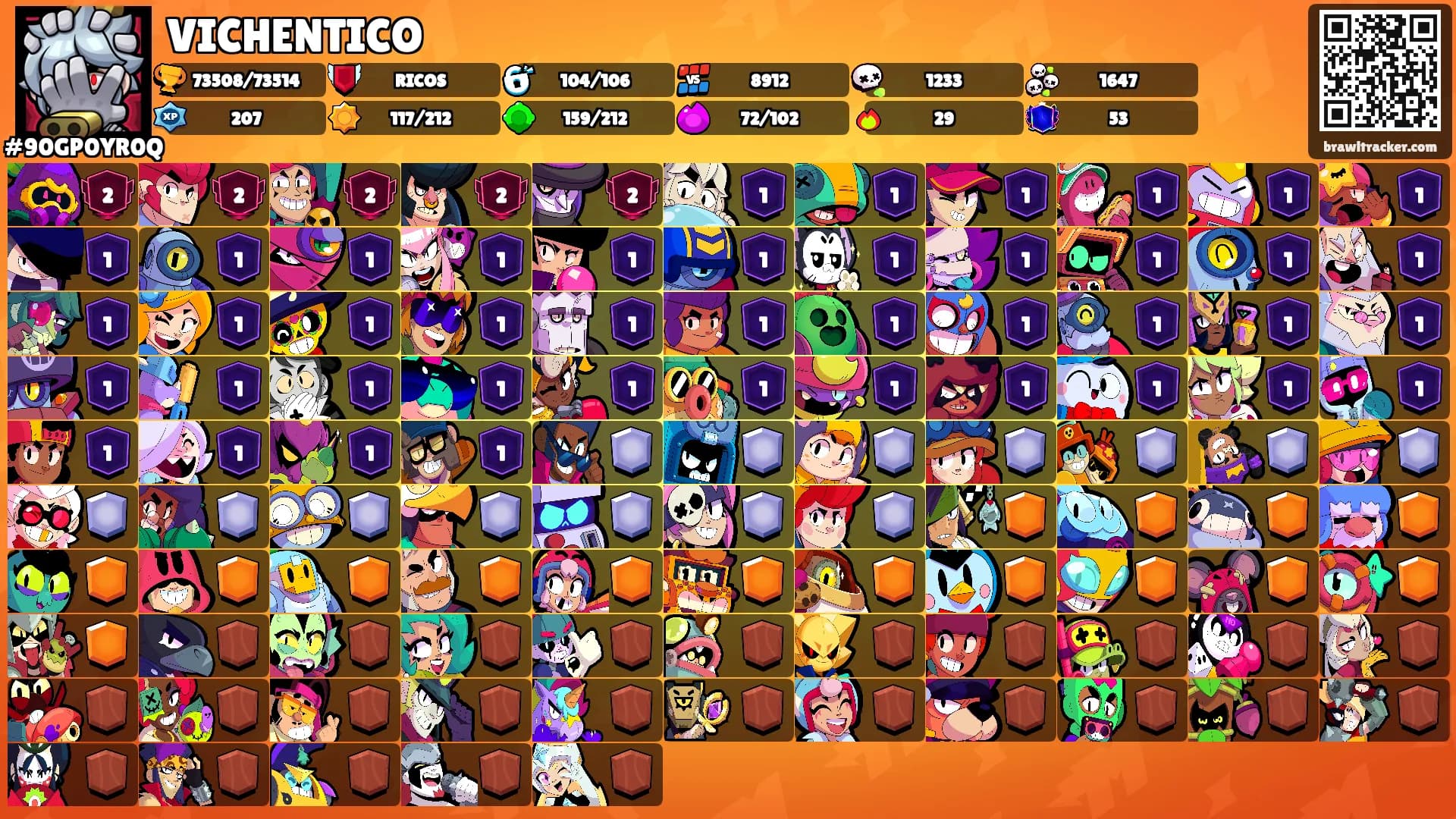 VICHENTICO's Ranks
