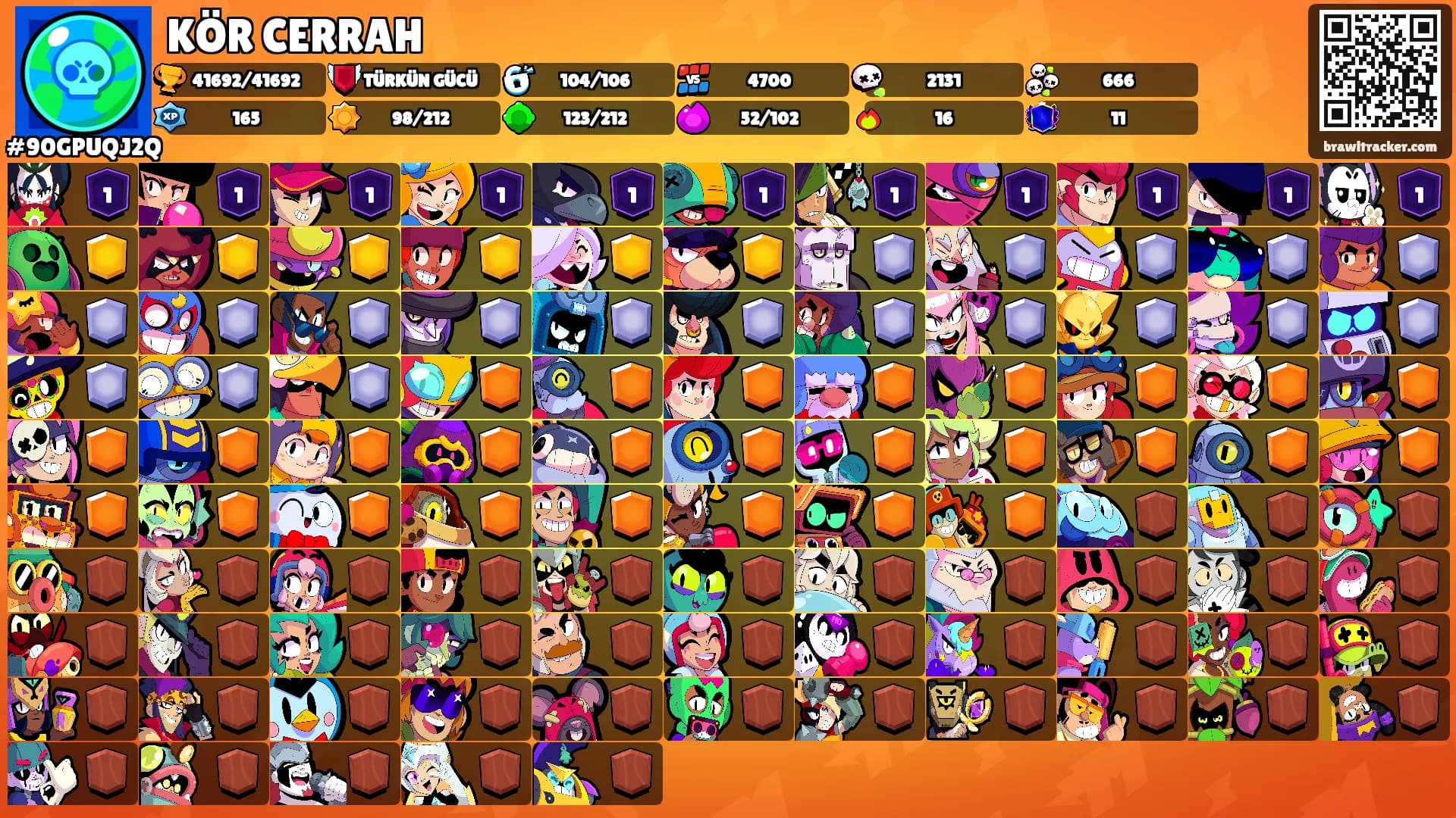 KÖR CERRAH's Ranks