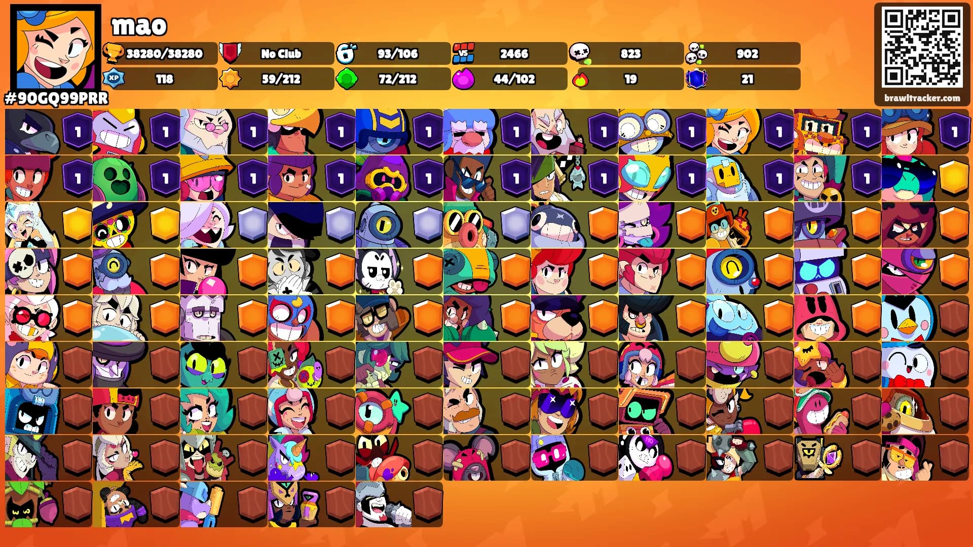 mao's Ranks