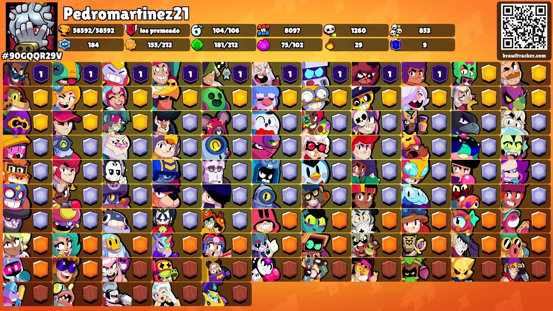 Pedromartinez21's Ranks