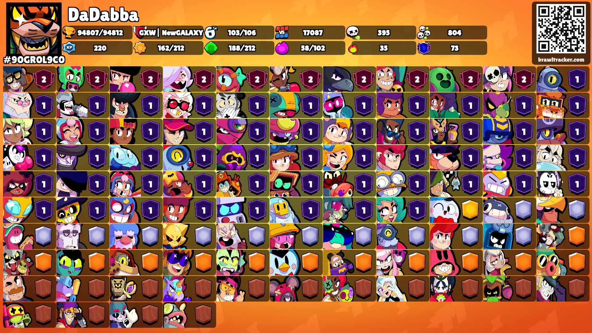 DaDabba's Ranks