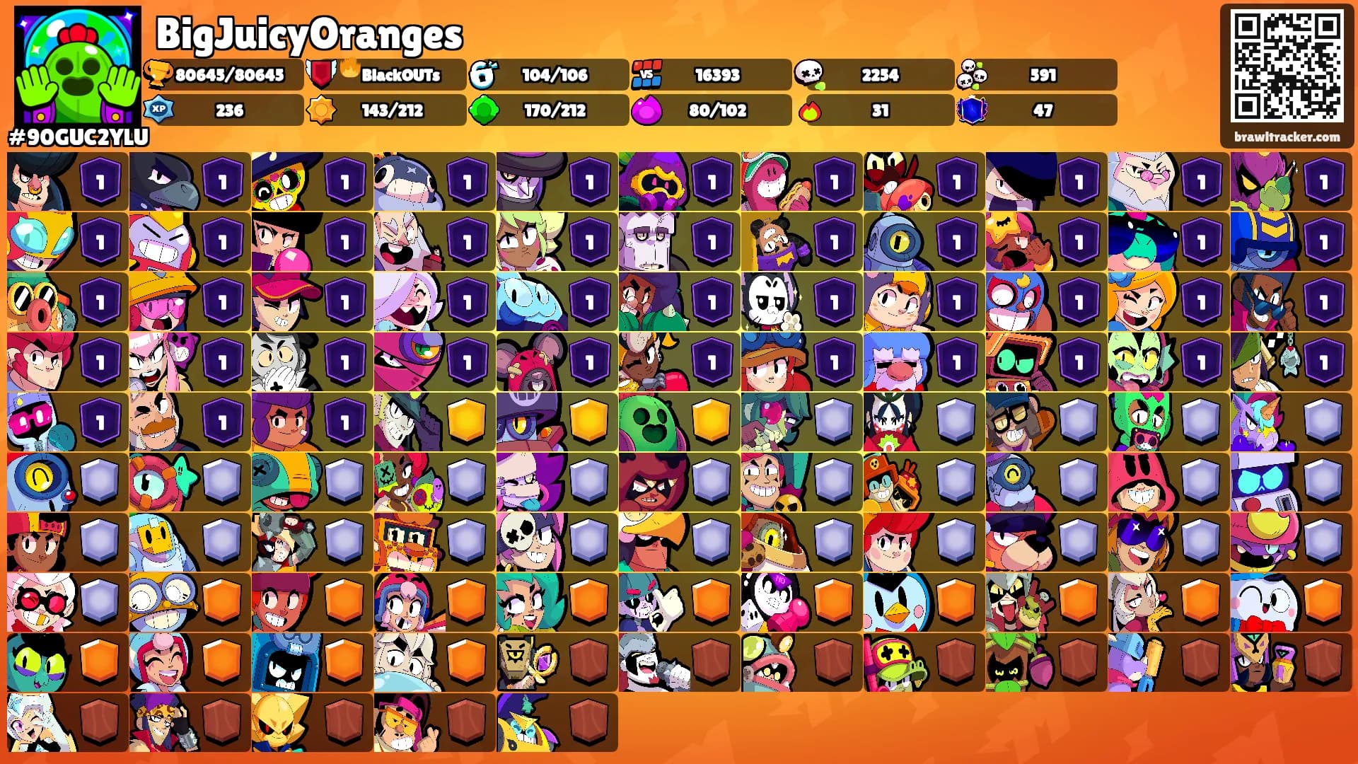 BigJuicyOranges's Ranks