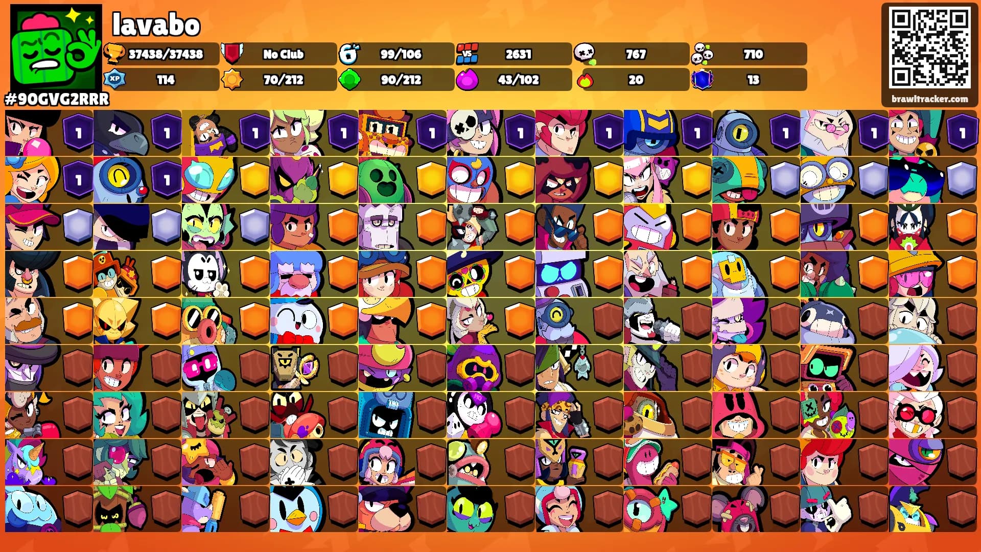 lavabo's Ranks